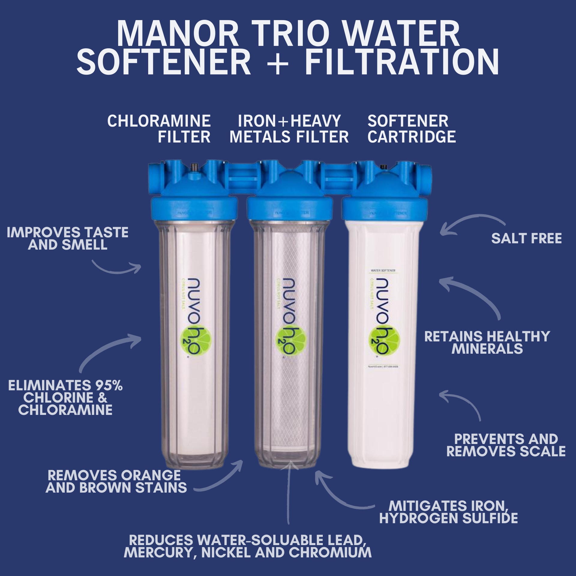 NuvoH2O 711250 Water-Softeners - View #2