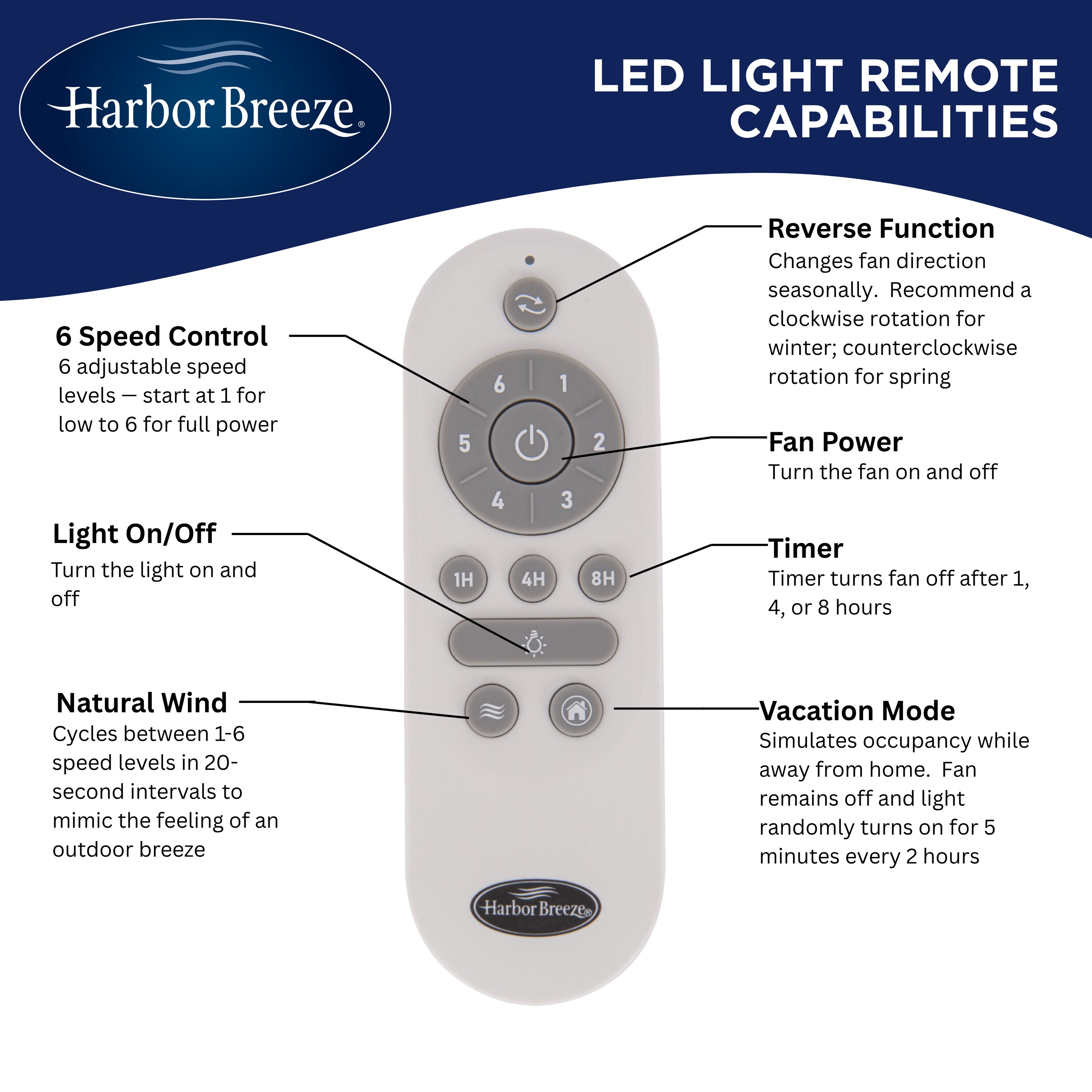 Harbor Breeze EUK60MBK10LR Ceiling-Fans - View #4