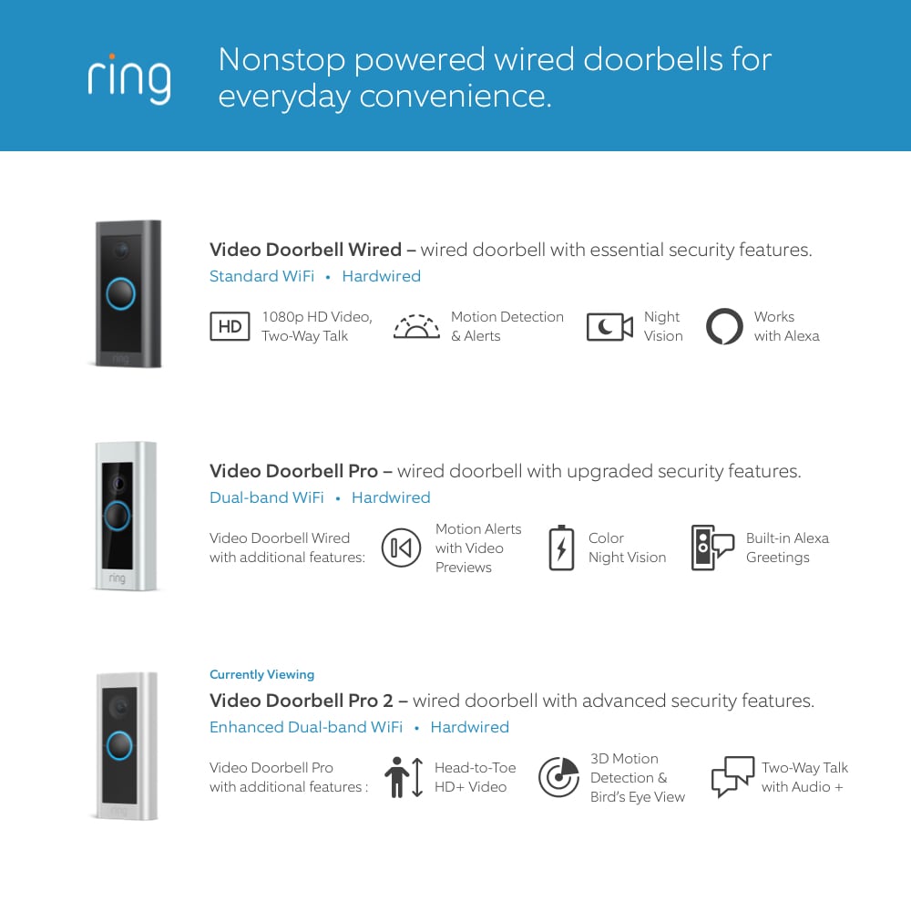 Video Doorbell Pro 2  Alexa Greetings & 3D Motion Detection