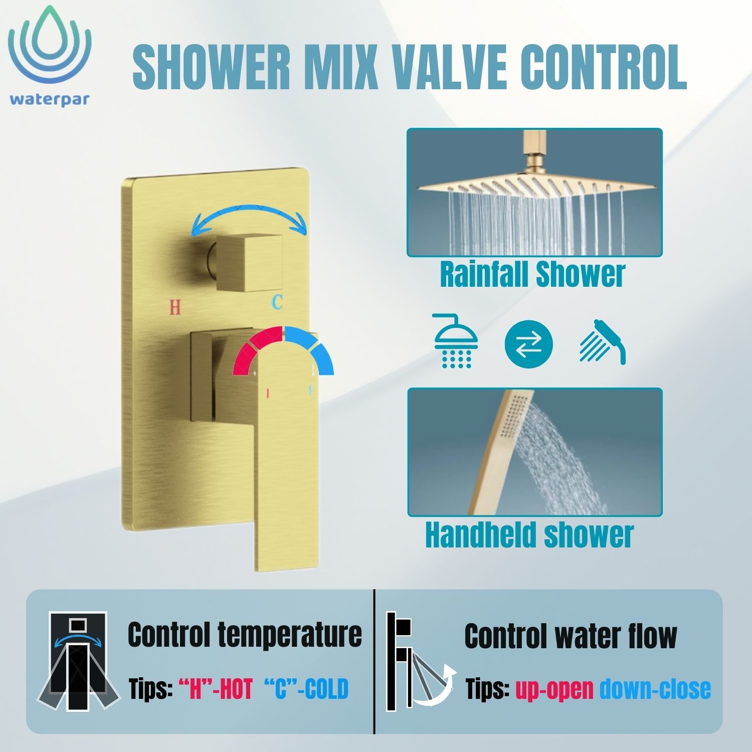 waterpar WPLO-SH10 Showerhead-Bar-Panels - View #6