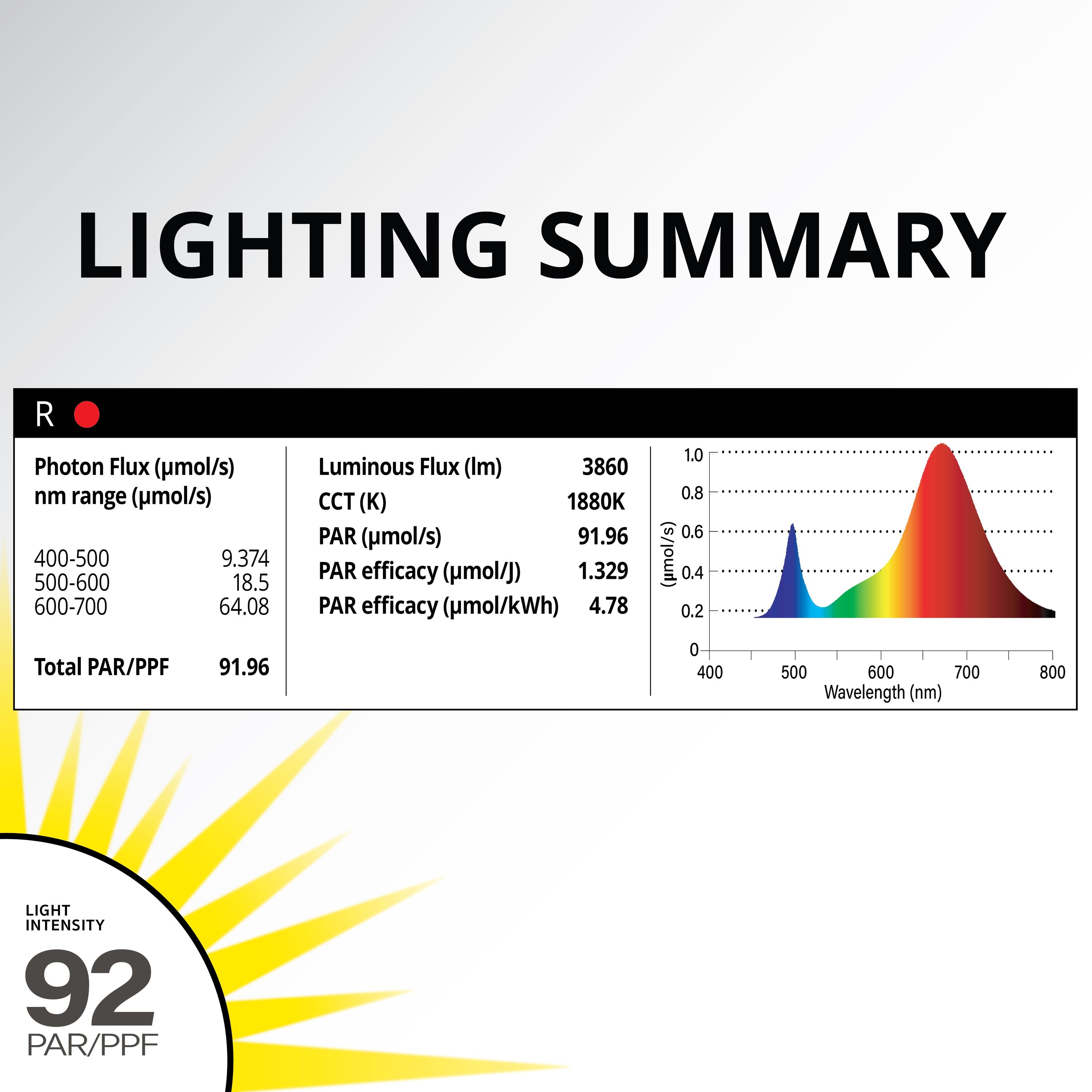 Good Earth Lighting GL1325-WHT-24LF1-G Grow-Lights - View #6