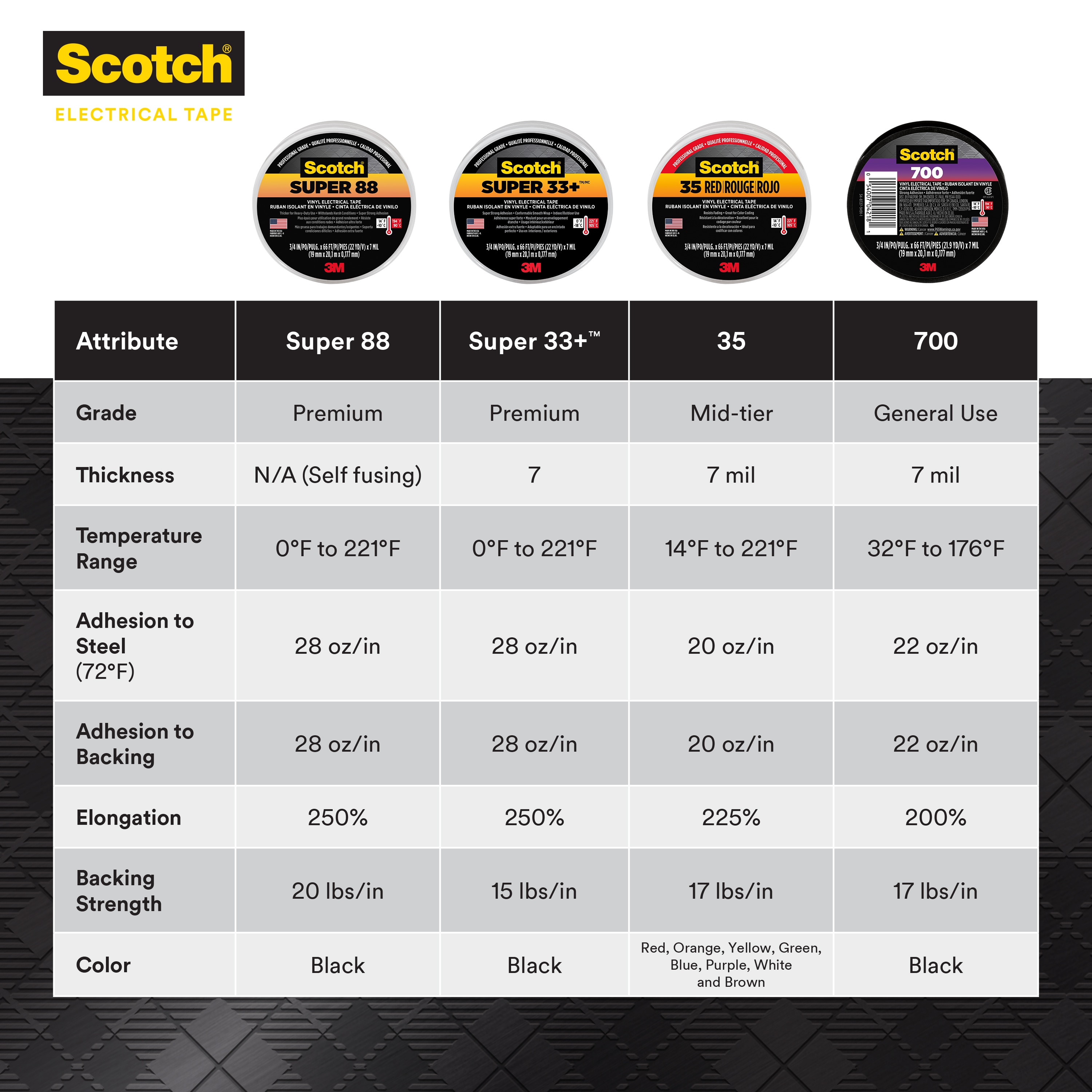 3M Scotch Super 33+ Black PVC Electrical Tape, 19mm x 6m - RS