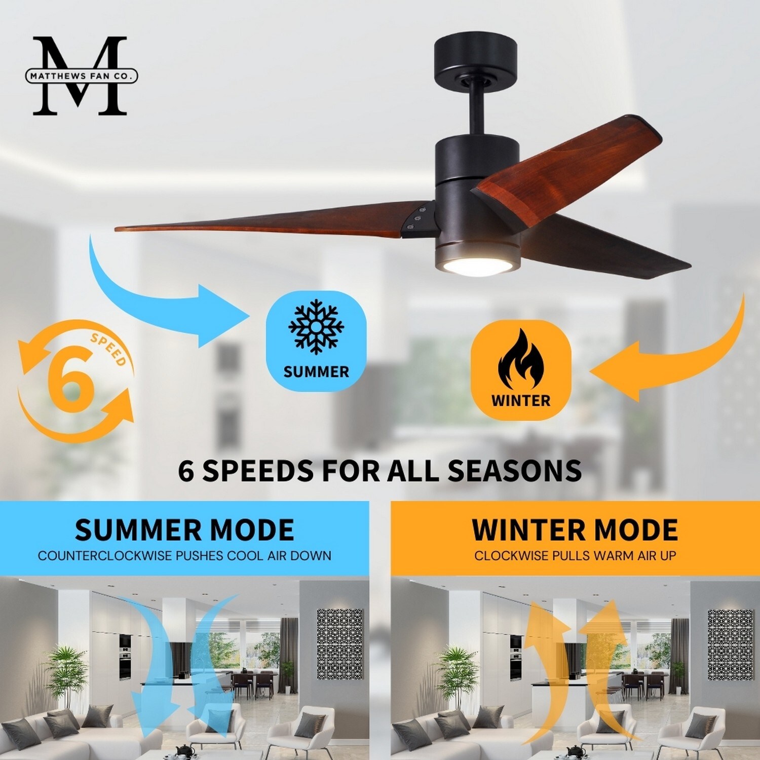 Matthews Fan Company SJ-BK-WN-60 Ceiling-Fans - View #7