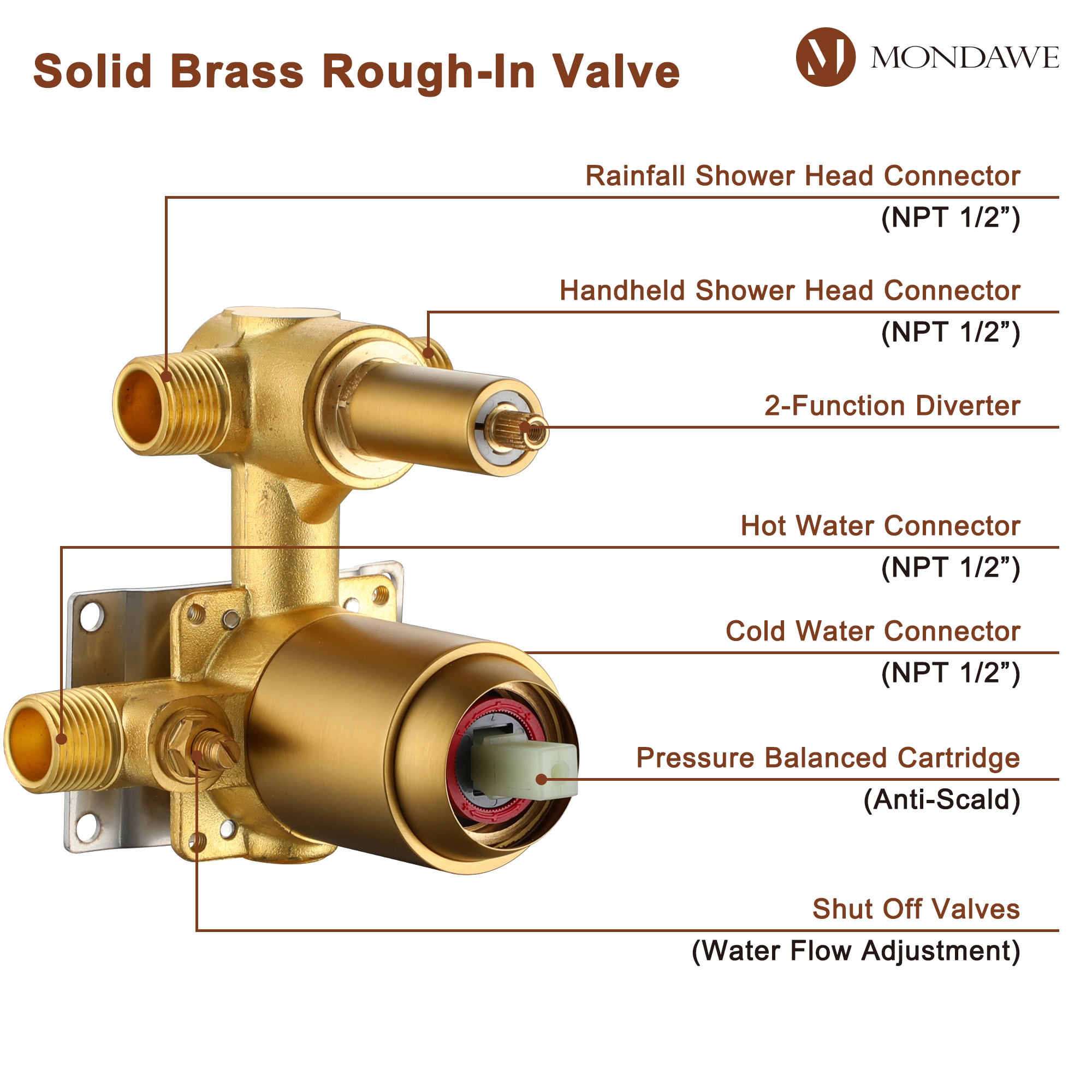 Mondawe Brushed Golden Built-In Shower Faucet System Valve