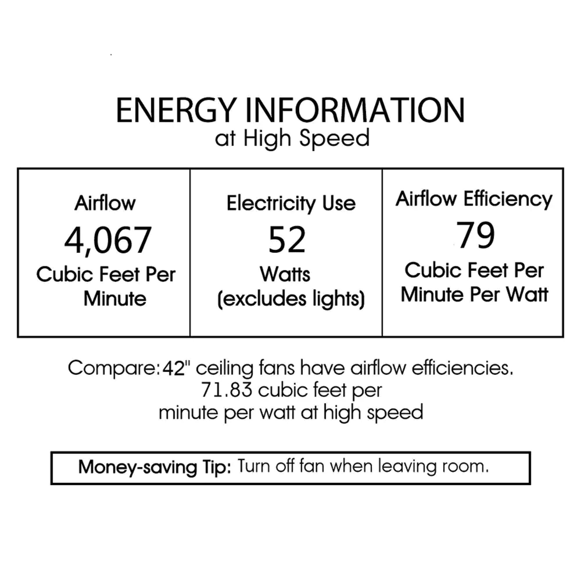 Home Accessories Inc CFL-8110CHA Ceiling-Fans - View #7
