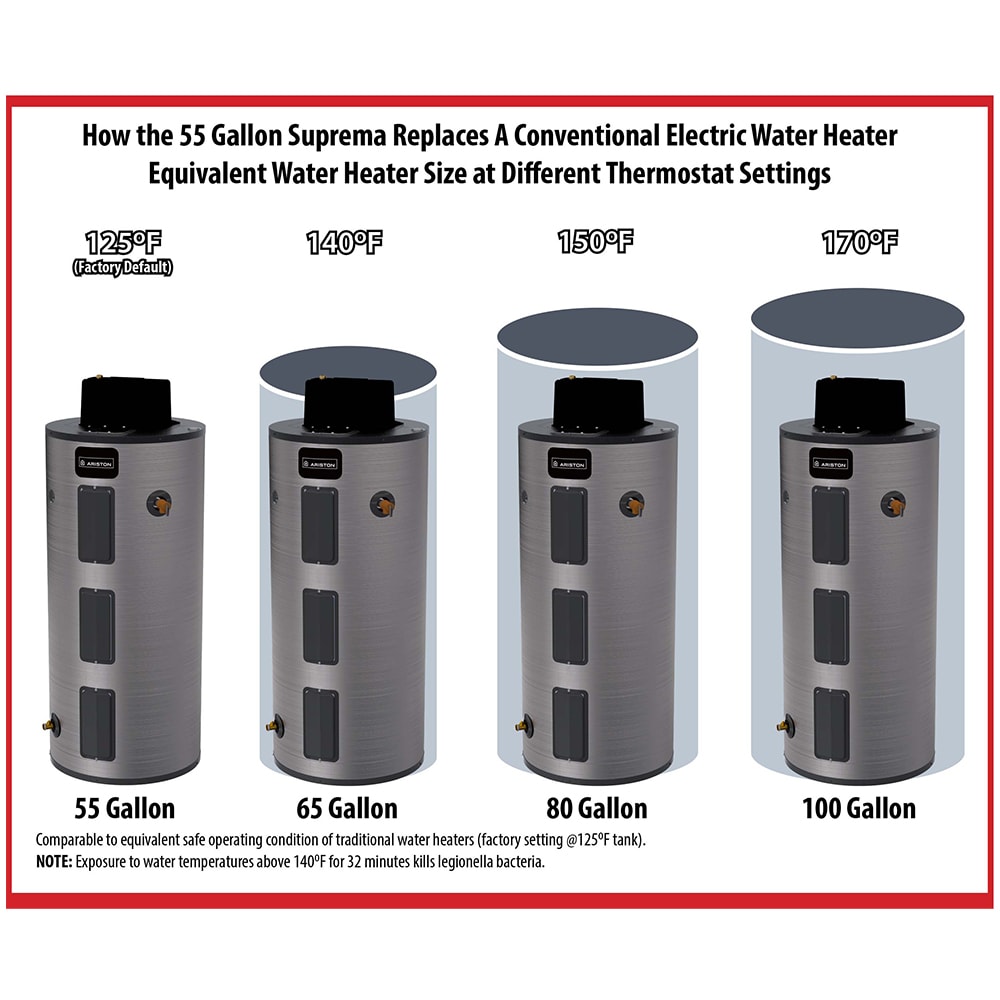 Ariston Suprema Flexible Capacity Electric Water Heater in the Water Heaters  department at