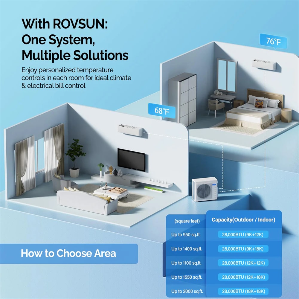 Rovsun 515240347865 Ductless-Mini-Splits - View #4