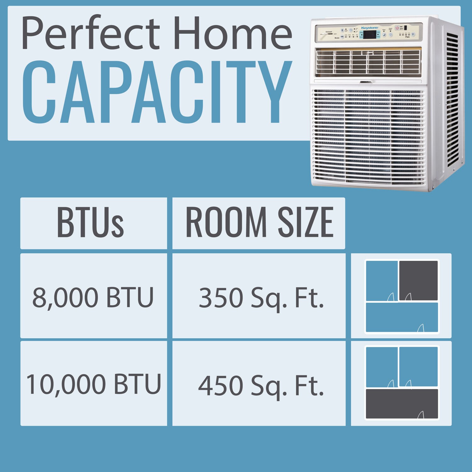 Keystone 450-sq Ft Window Air Conditioner (115-volt, 10000-btu) In The 