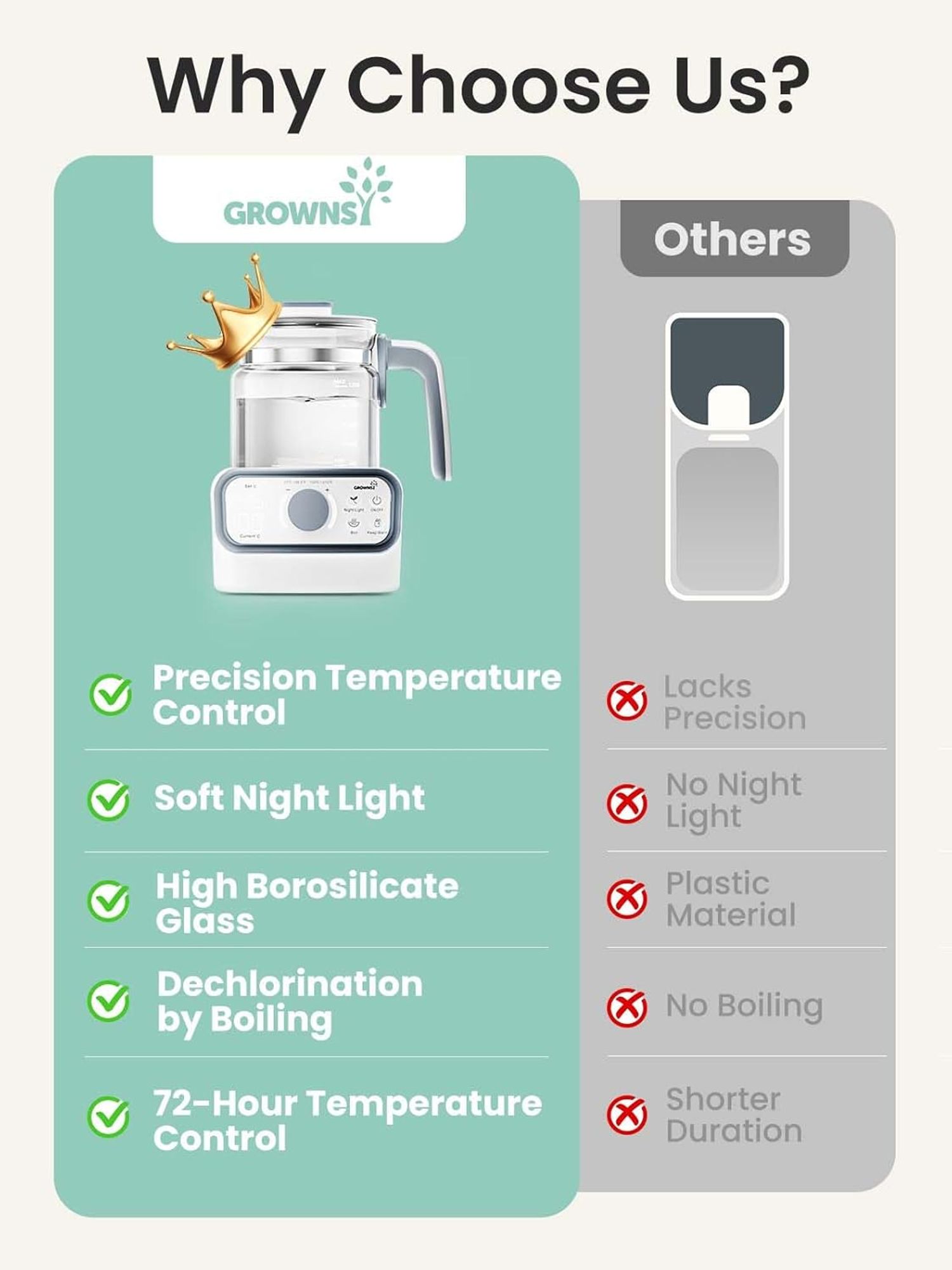 GROWNSY GREIWK113WHV2-LOWE Baby-Food-Makers-Bottle-Warmers - View #4
