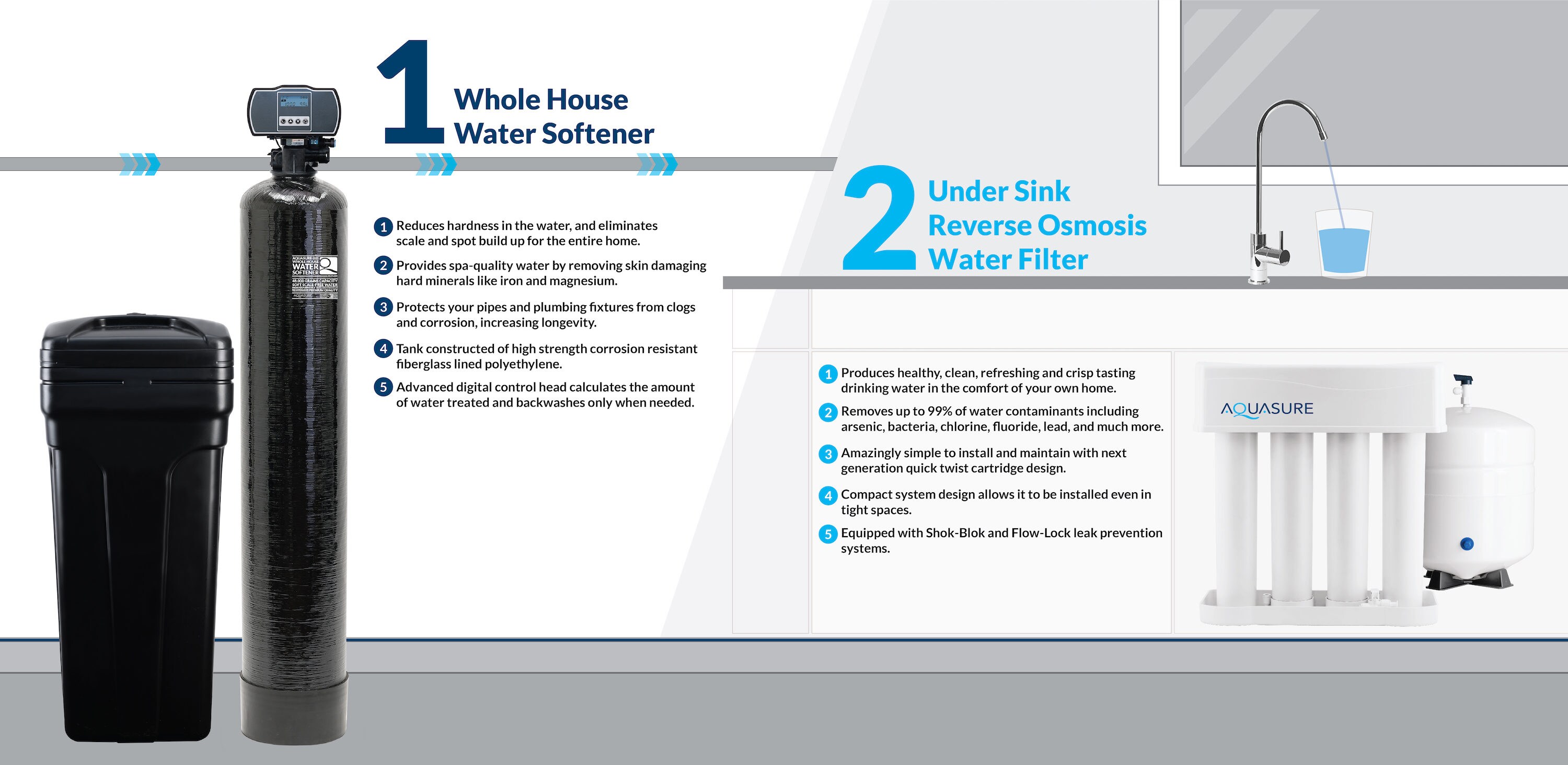 AQUASURE AS-PR75AHS48D Water-Softeners - View #6