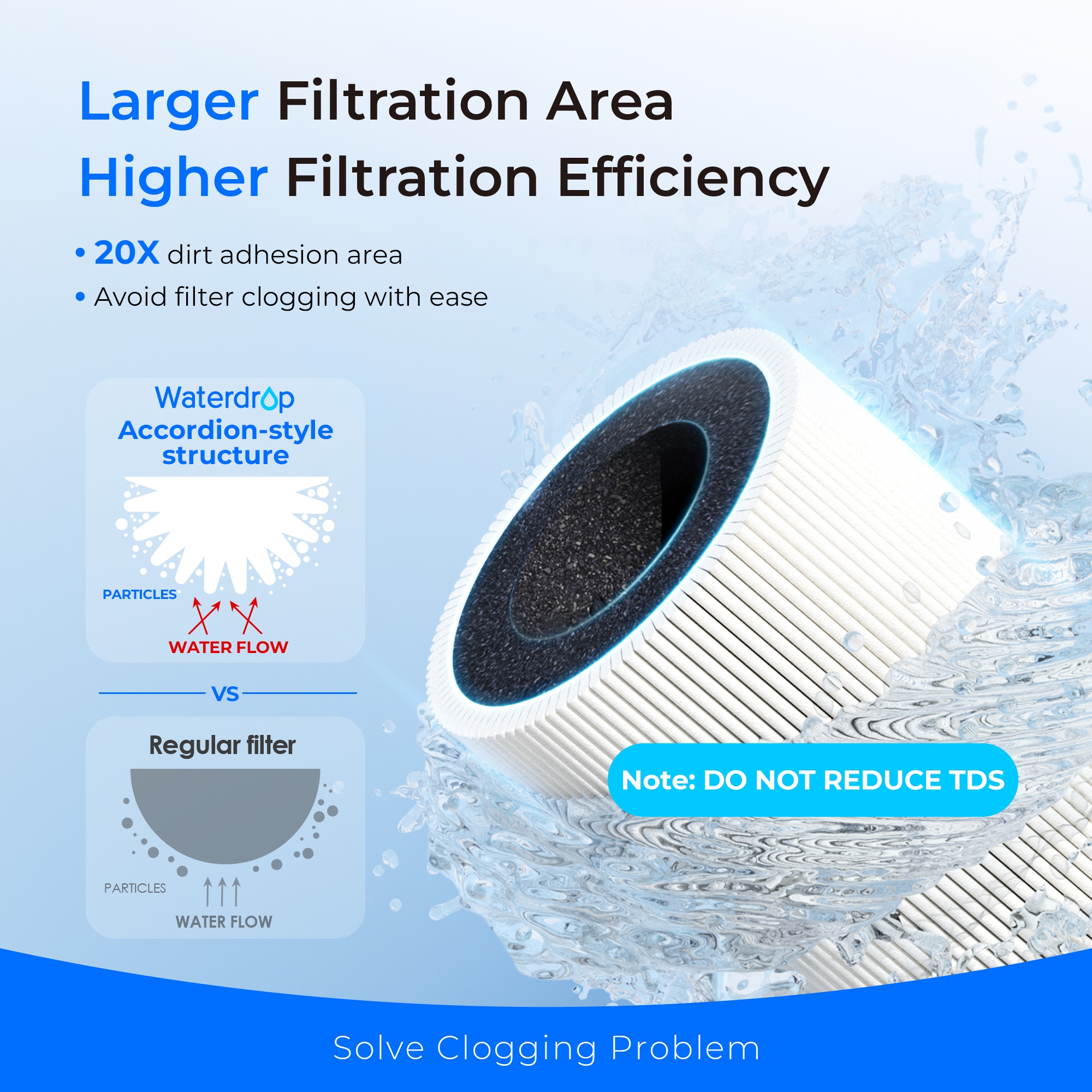 Waterdrop BL-WD-17UB-UFST Under-Sink-Filtration-Systems - View #4