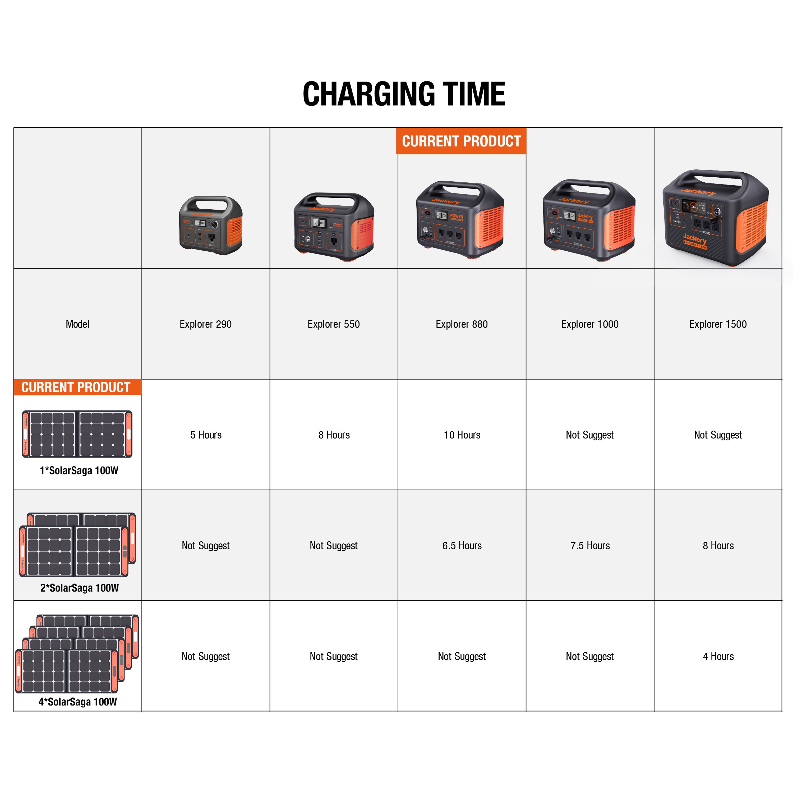 Jackery Solar Generator 880 with 1 Solar Panel 100W 880-Watt Hour