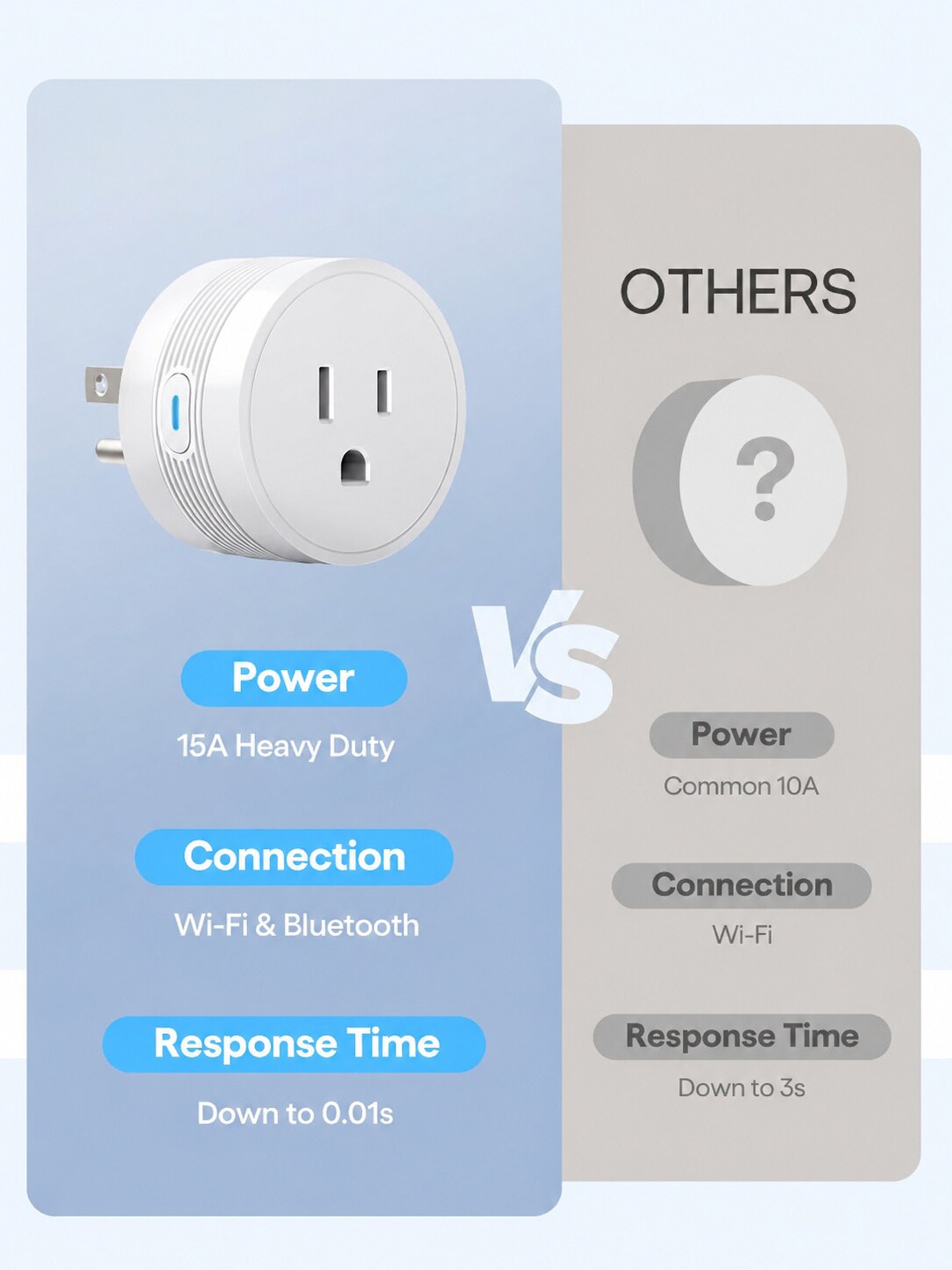 Phewnyzo LPW0726W187 Iris-Smart-Plug - View #2