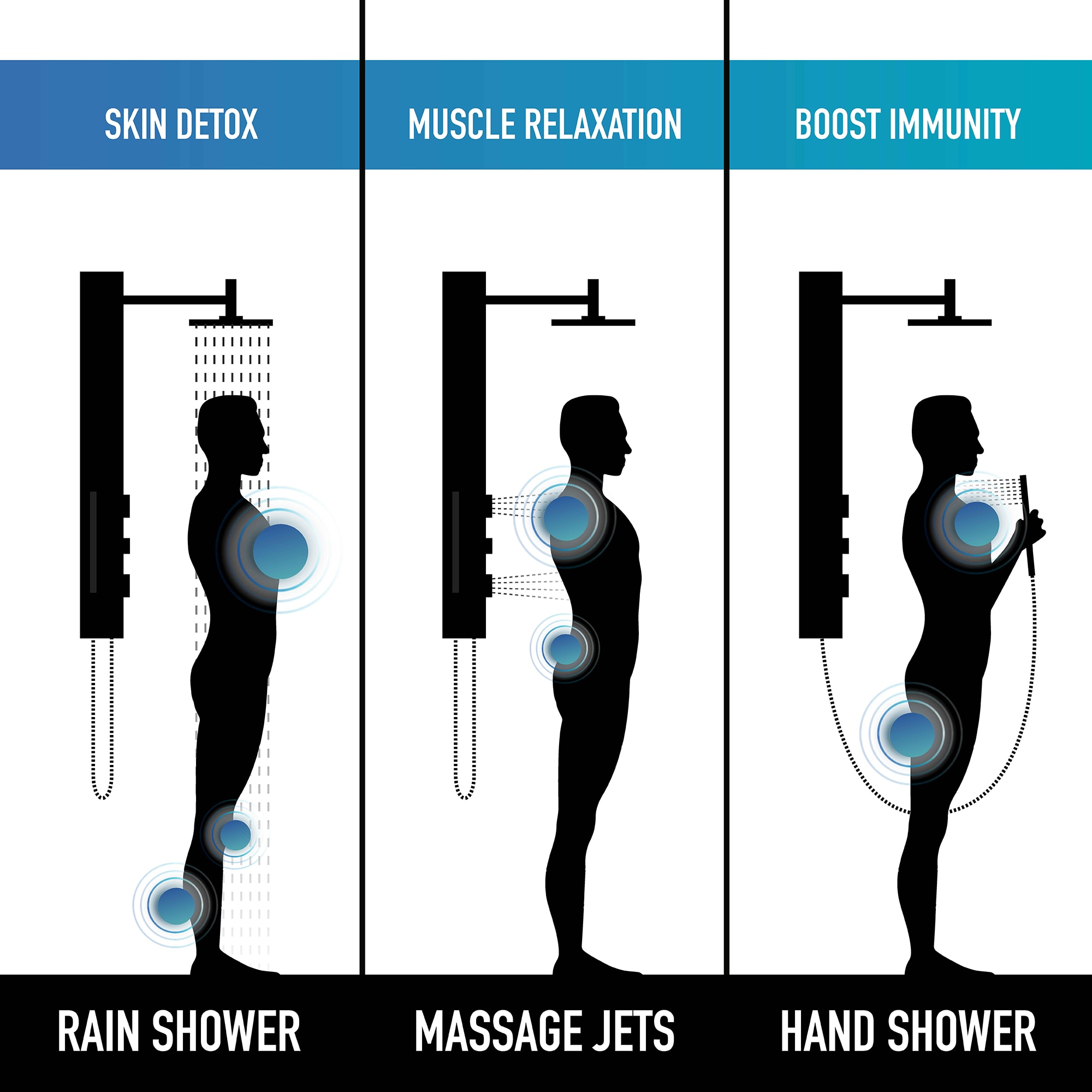 Orchid 39" Matte Black Aluminum Shower Panel System with Hand Wand