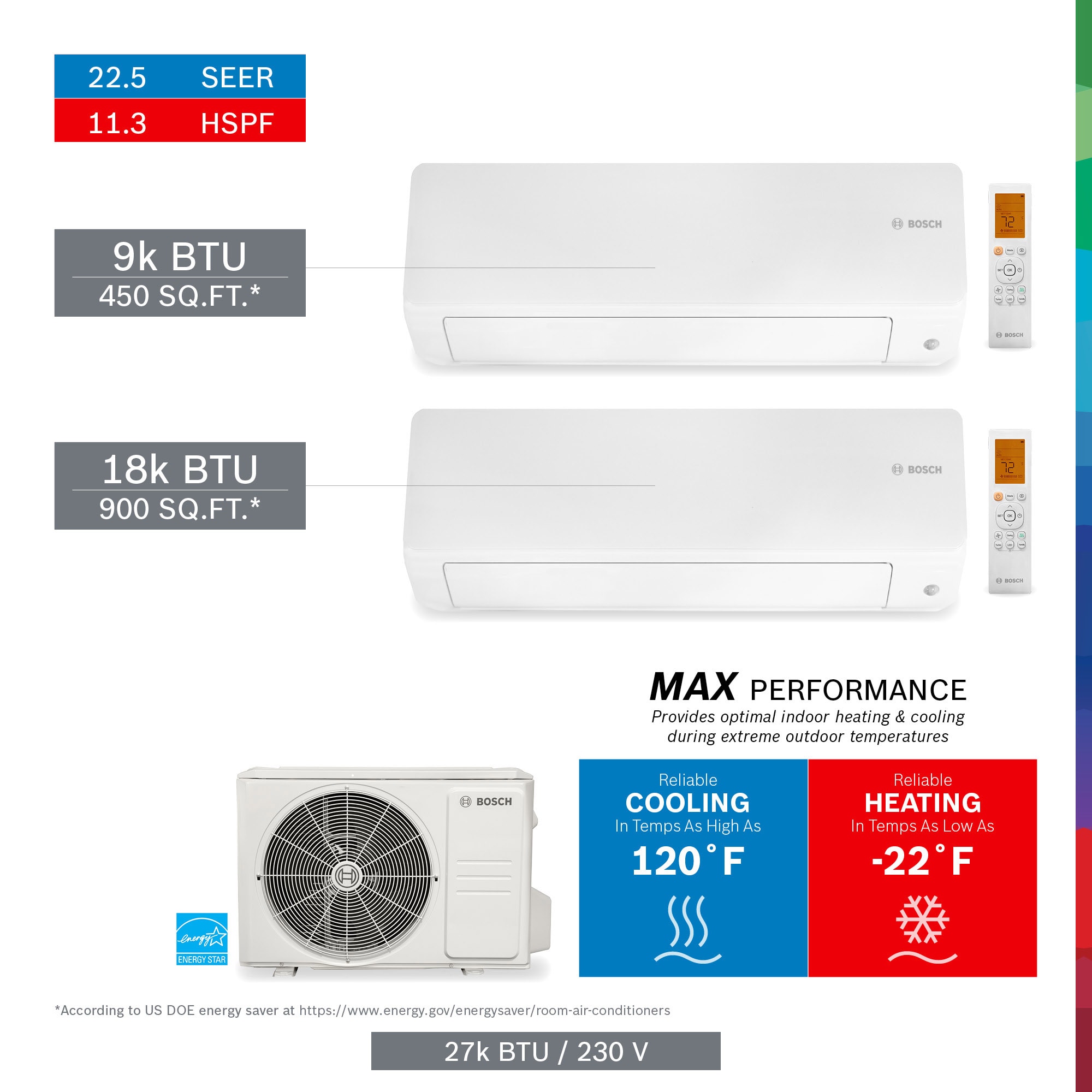 Bosch 8733956724 Pro Pack Dual Zone 27000.0-BTU 22.5 SEER Ductless Mini Split Air Conditioner Heat Pump Included with 230.0-Volt