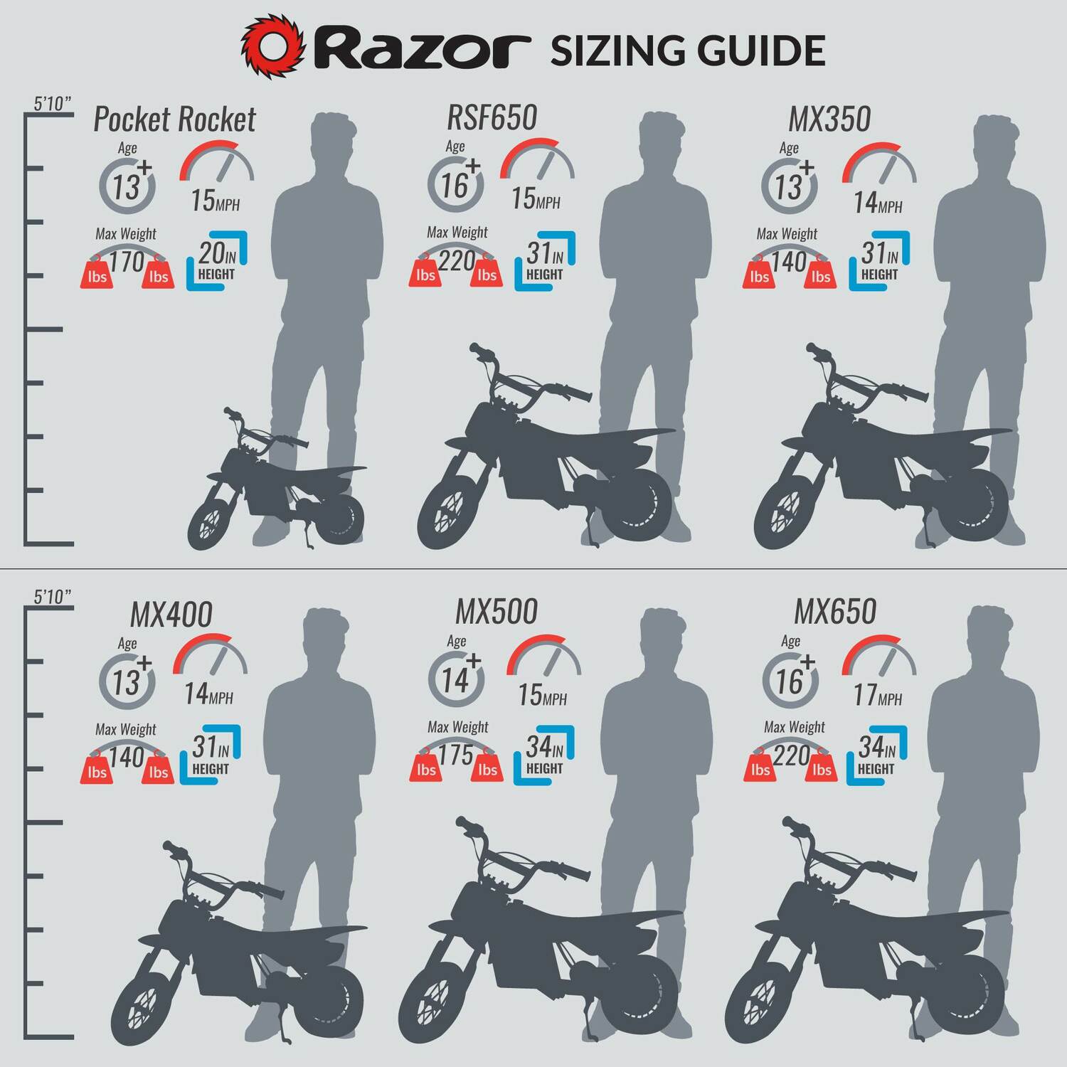 Razor 110722 Dirt-Bikes-Mini-Bikes - View #5