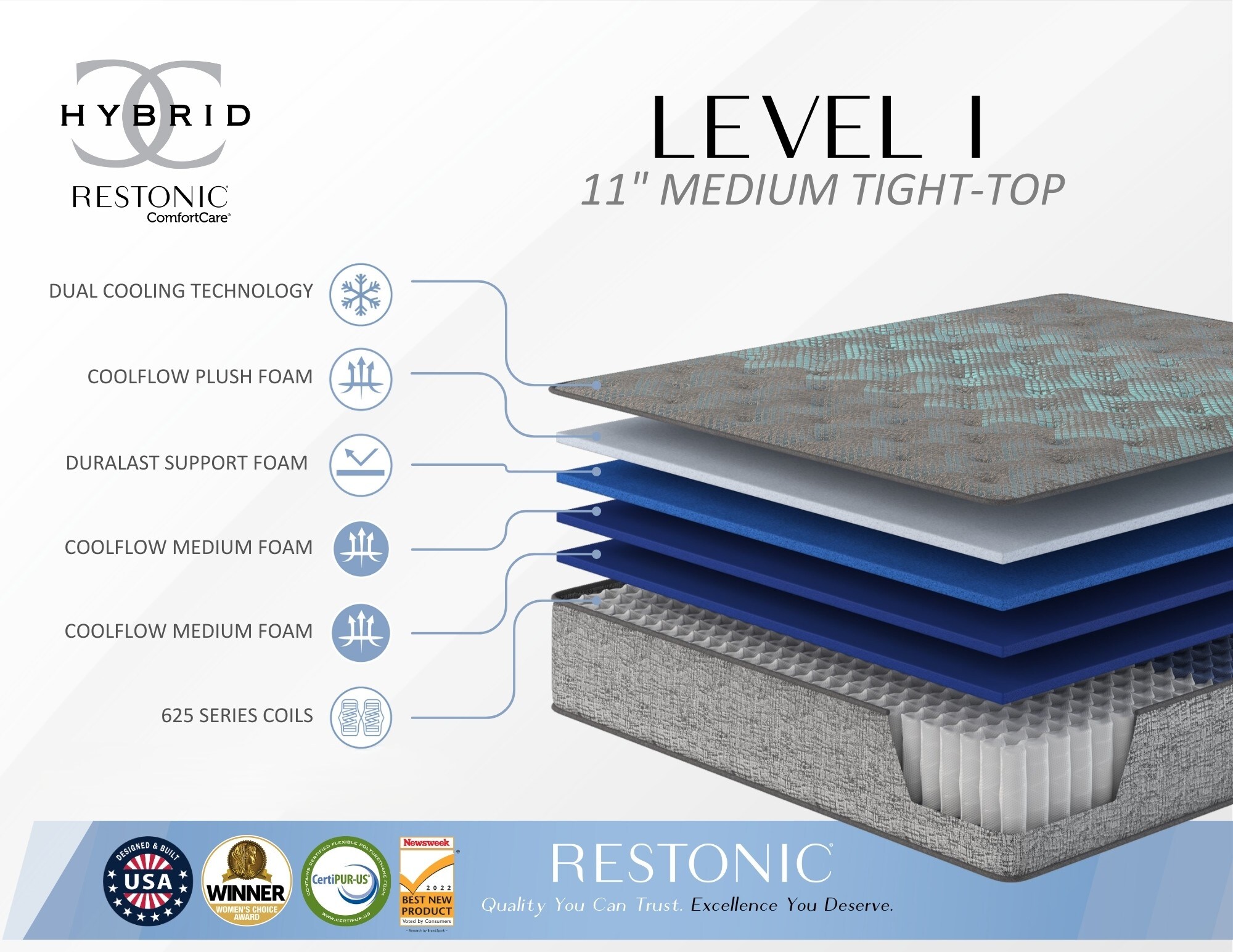 LUXEYARD DS-M-BAC00614 Mattresses-Boxsprings - View #2