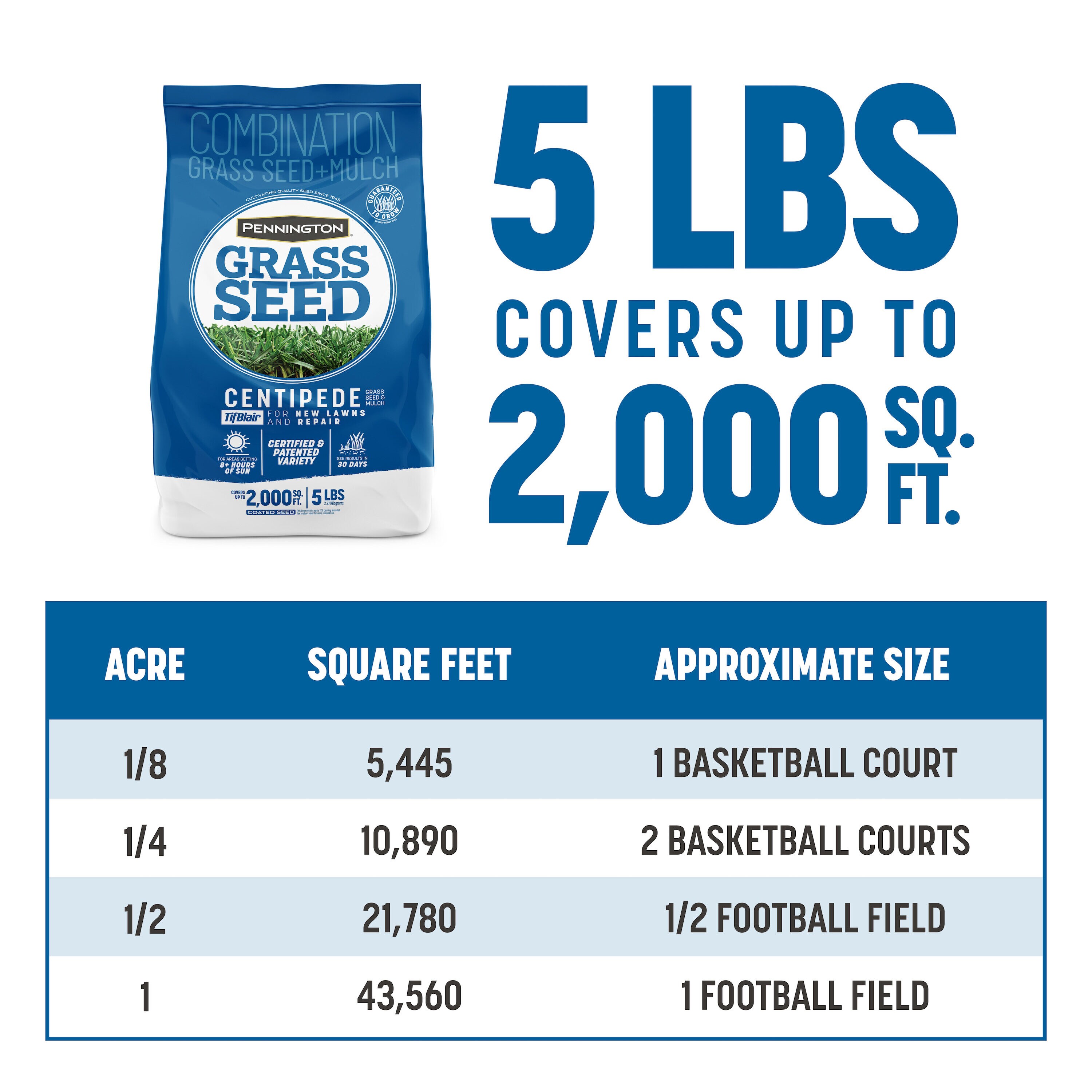 Pennington 2149627553 Grass-Seed - View #11