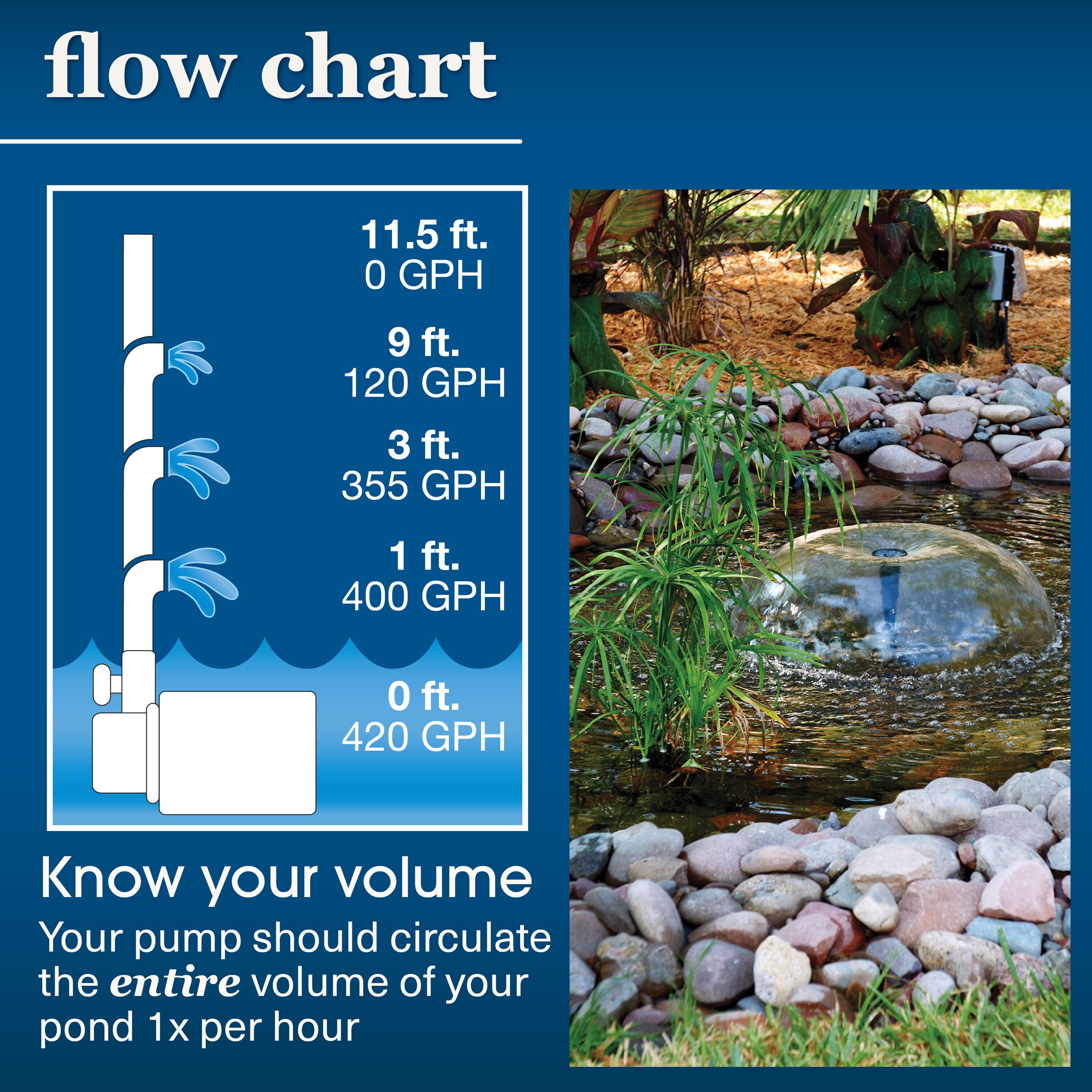 smartpond 52280 Pond-Pumps - View #5