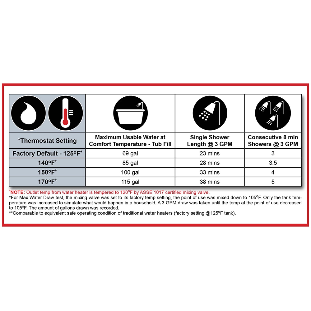Ariston SUPR055C2X055N Gas-Water-Heaters - View #4