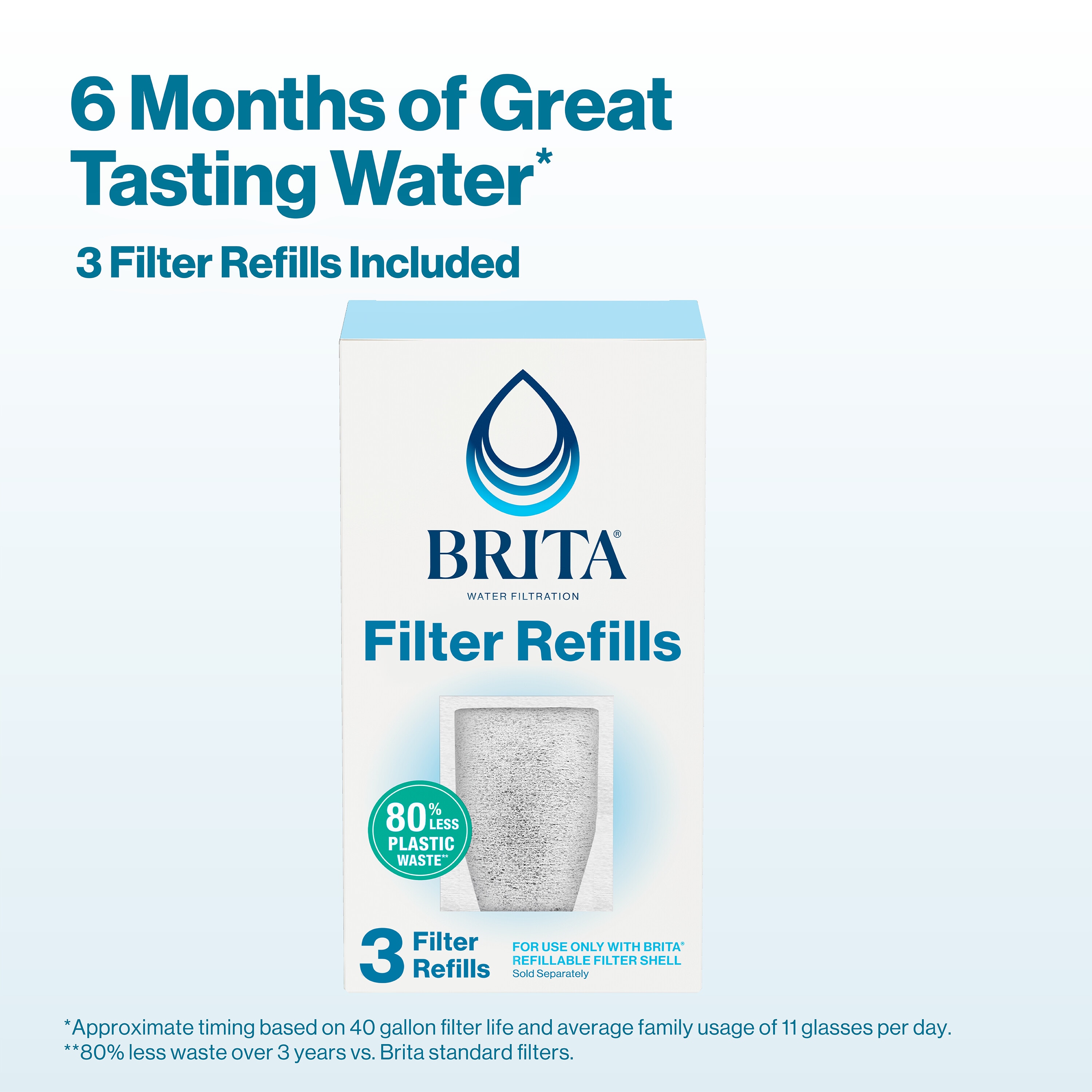 Brita 6025850877 Replacement-Water-Filters-Cartridges - View #6