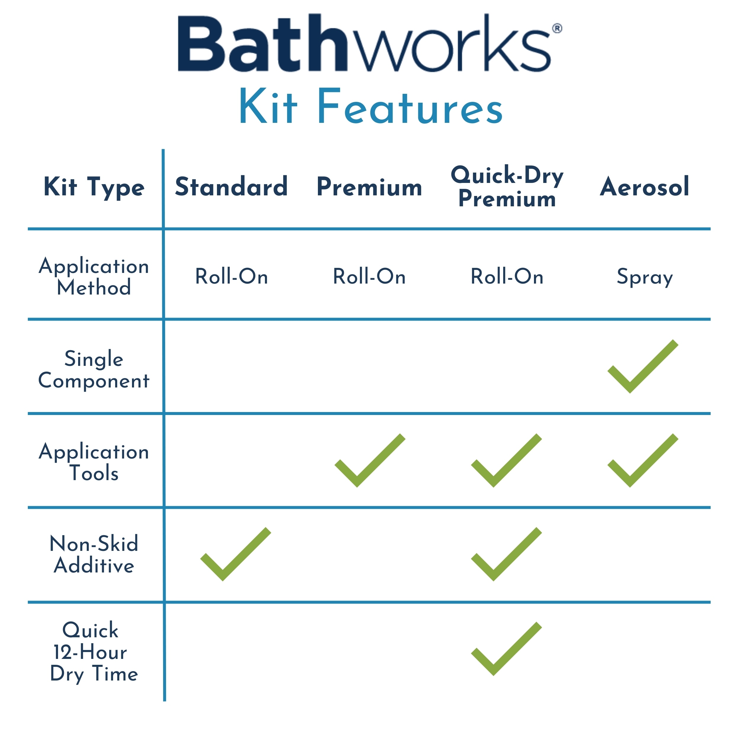 Bathworks BWKCASE-01 Resurfacing-Kits - View #5