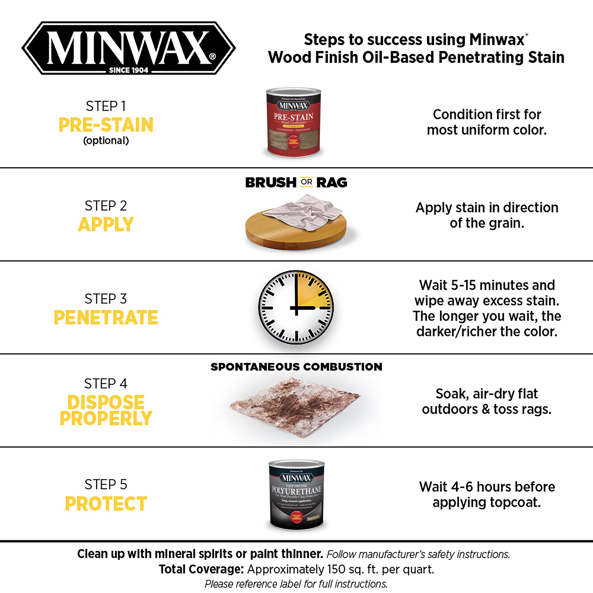 Minwax Wood Finish Oil-based True Black Semi-transparent Interior Stain (Half-pint)