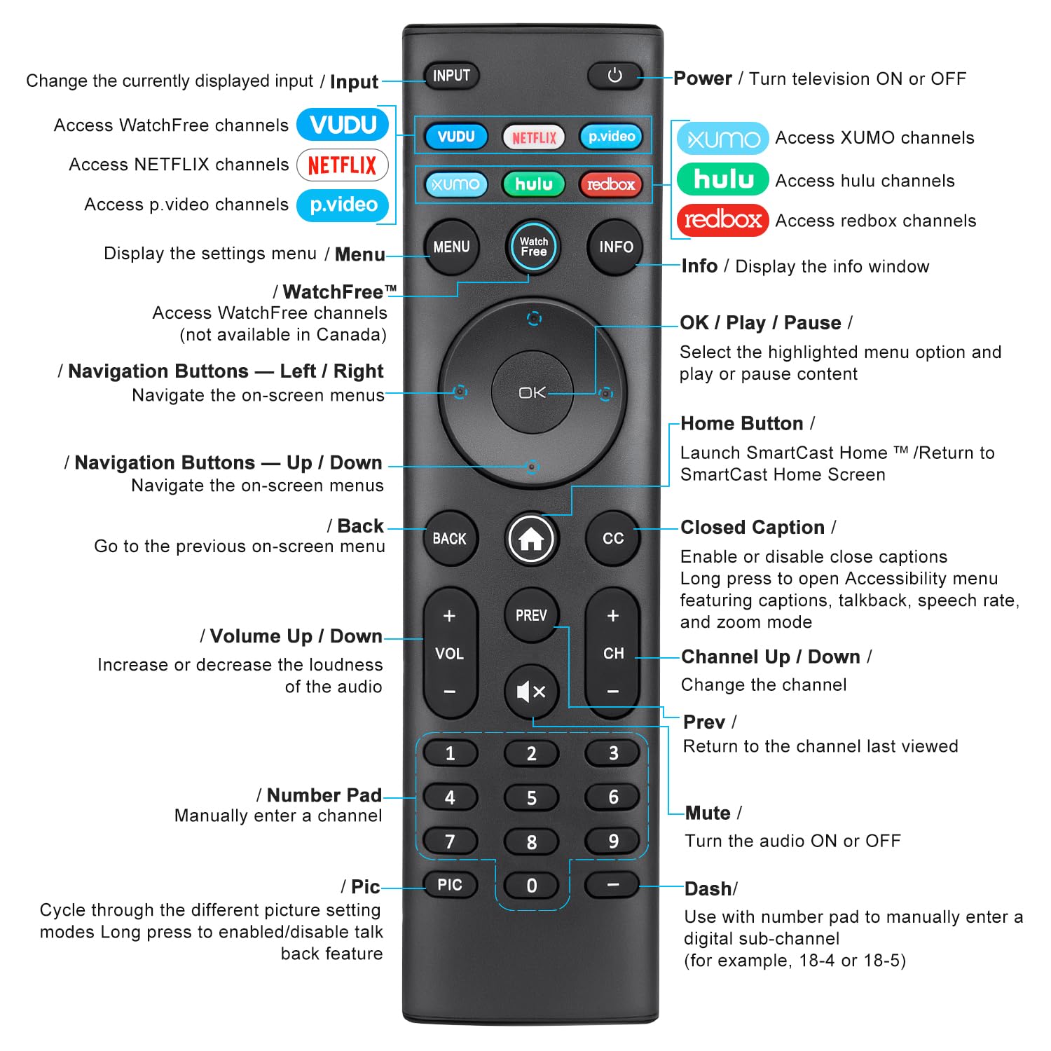 Etokfoks LETL1H31J Multimedia-Remote-Controls - View #6