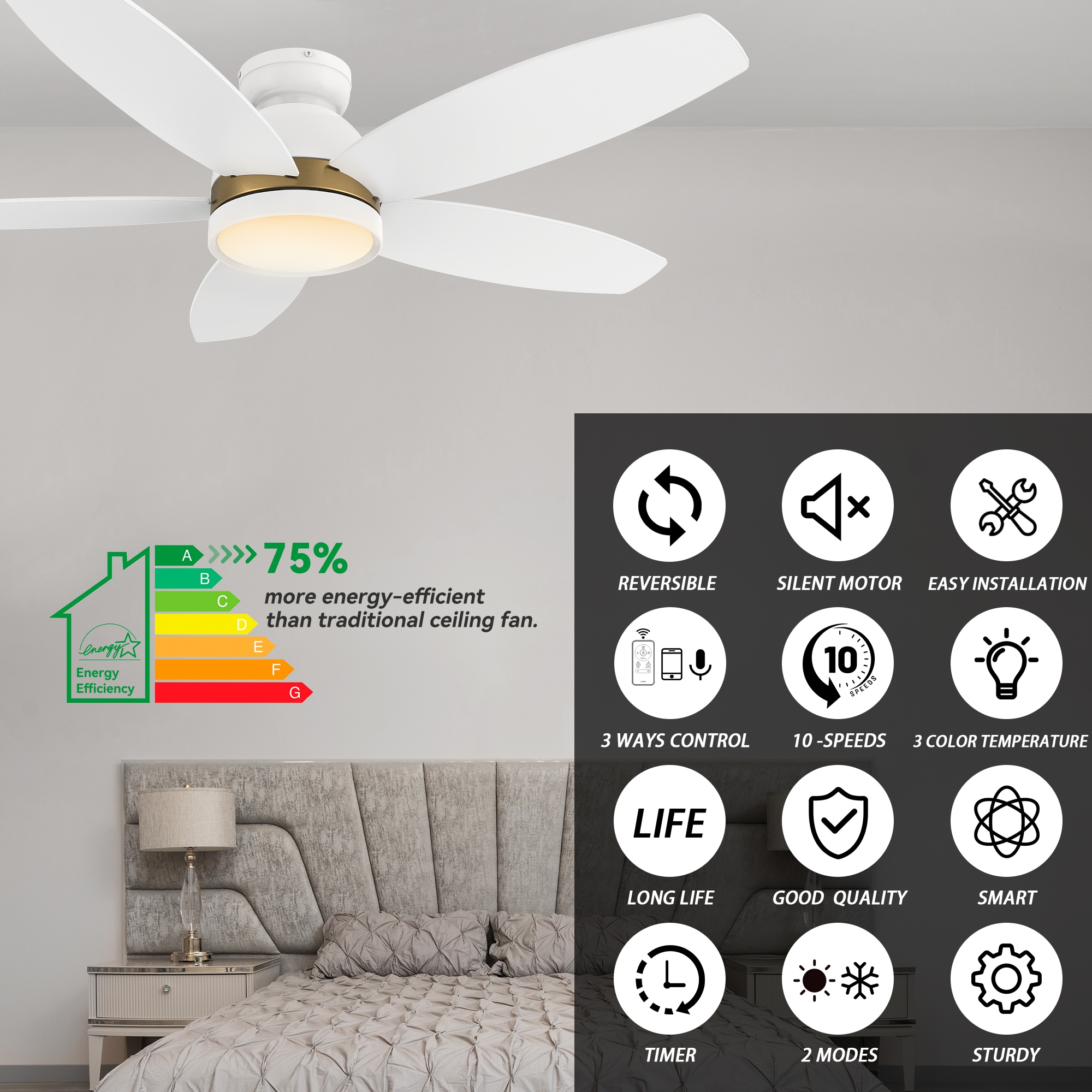 CARRO USA LS485Q5-L12-W1-1-FMA Ceiling-Fans - View #4