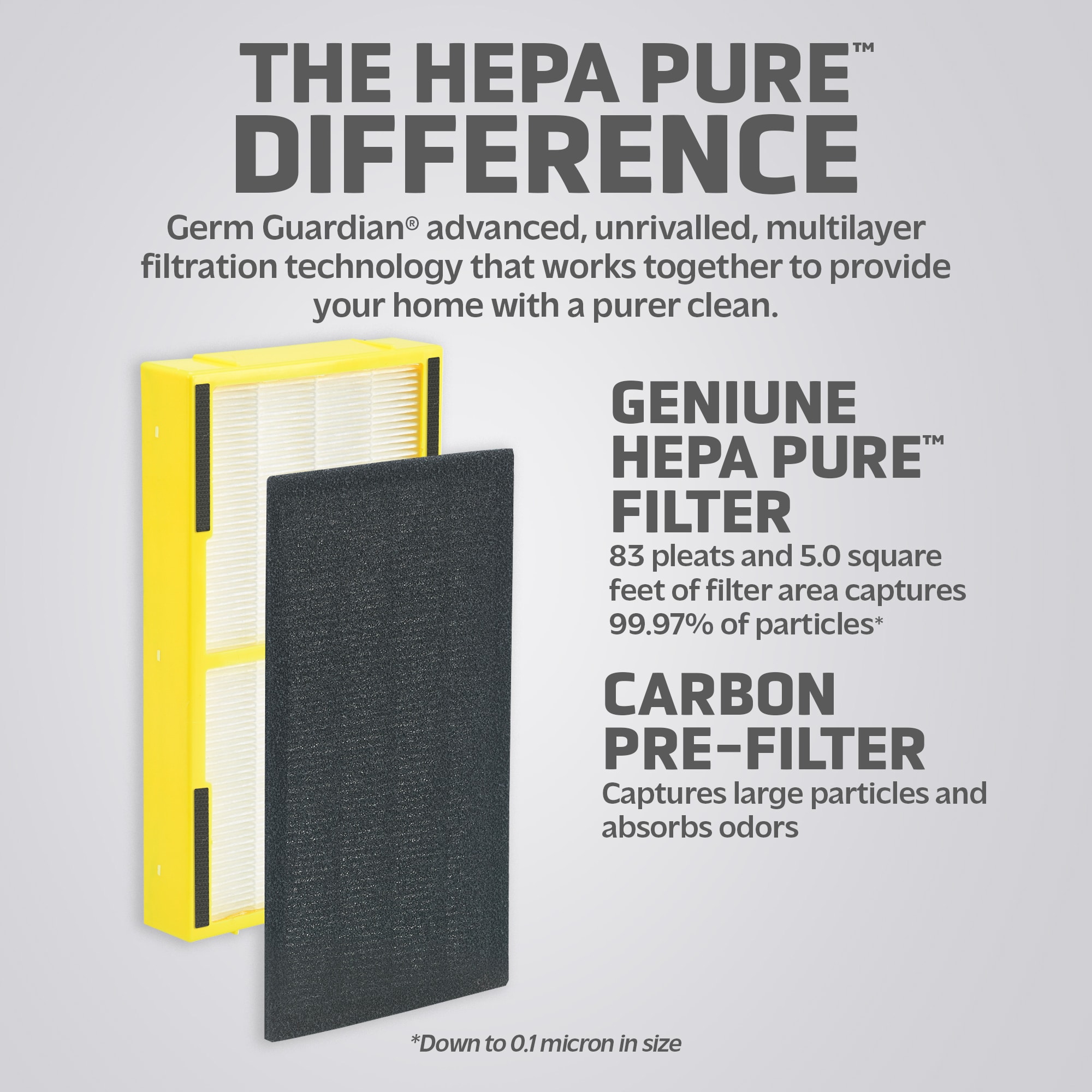 GermGuardian HEPA Pure Replacement Filter with Activated Carbon