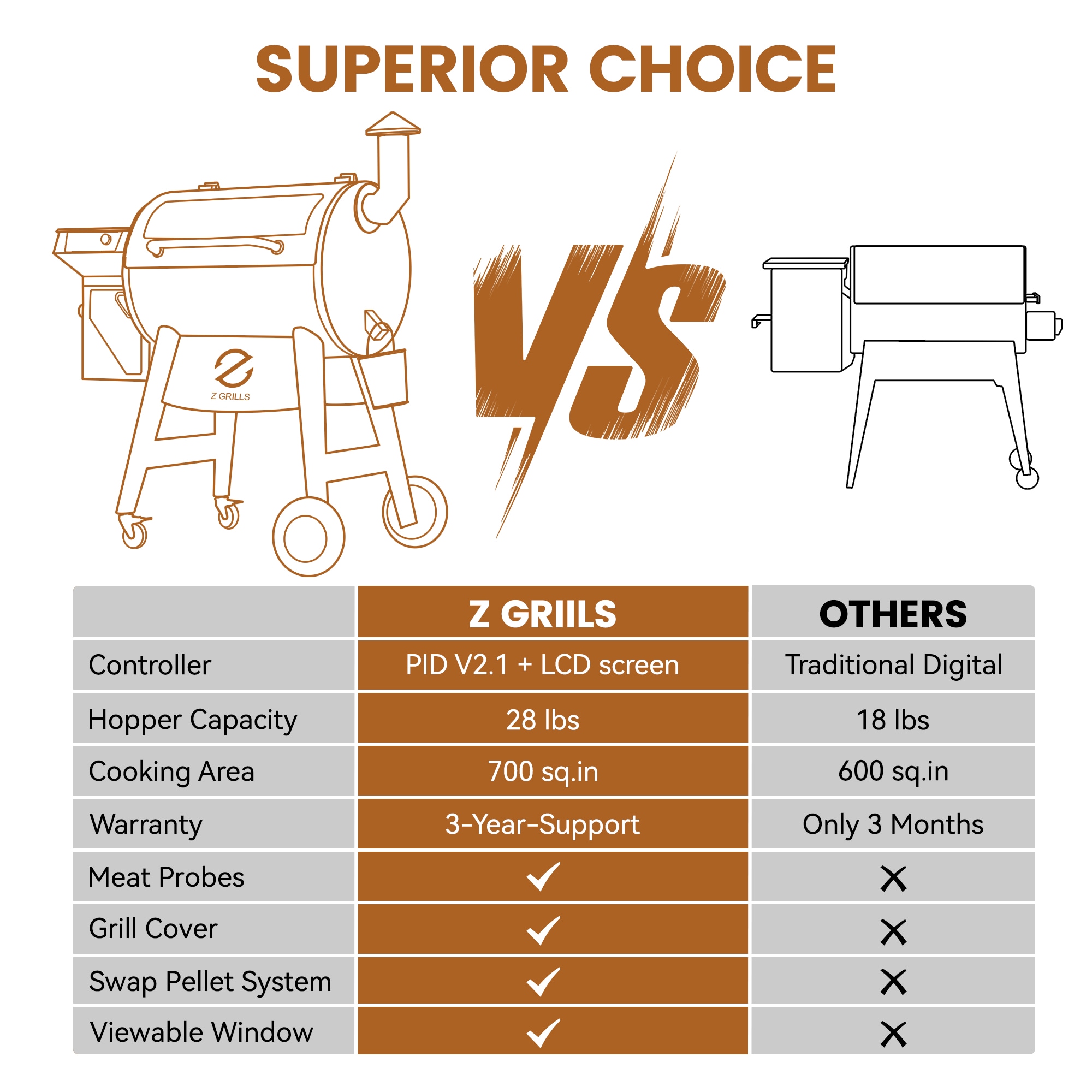Z GRILLS ZPG-7002C3E Pellet-Grills - View #10