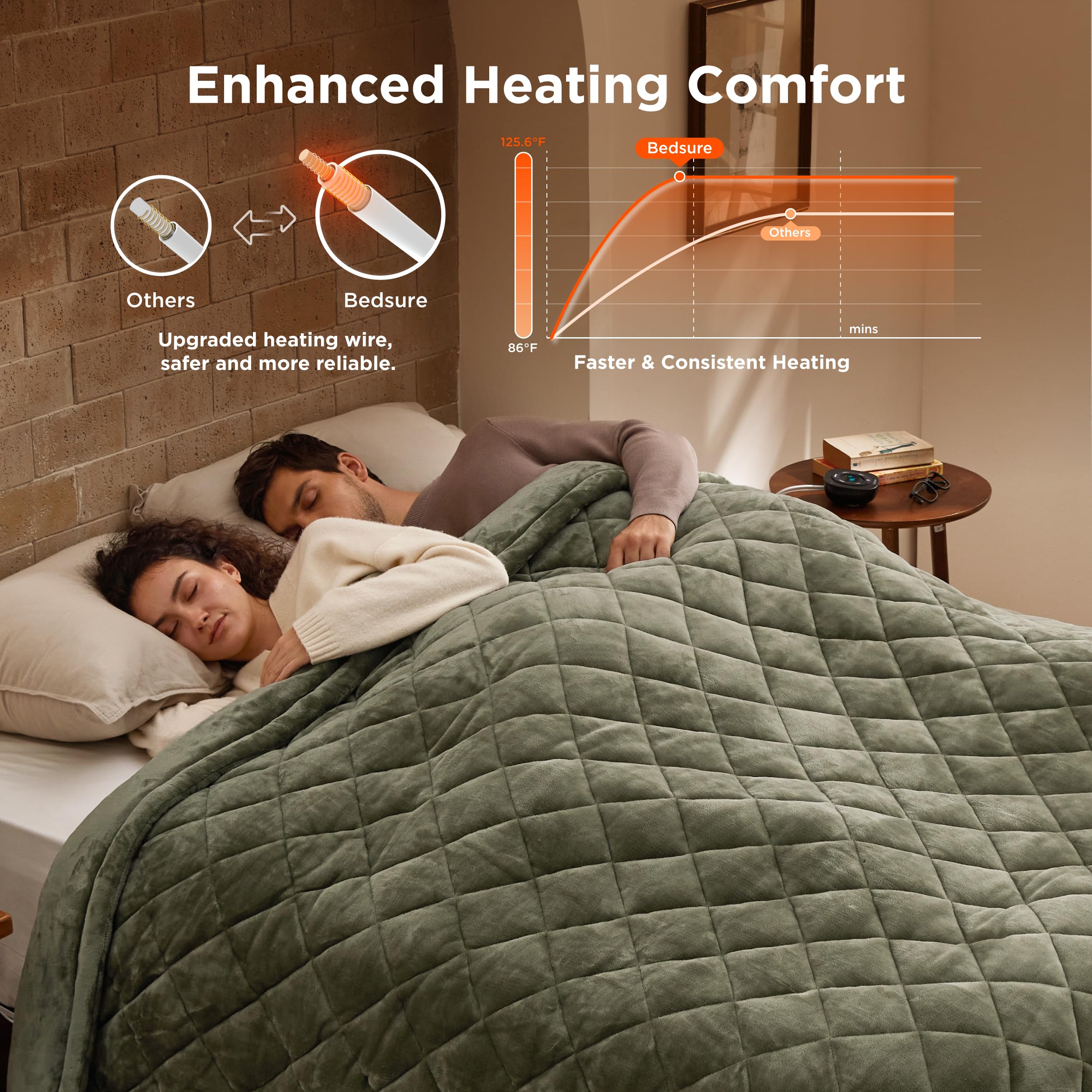 Bedsure Queen Size Blanket 84x90inch Green Electric Heated Dual Control