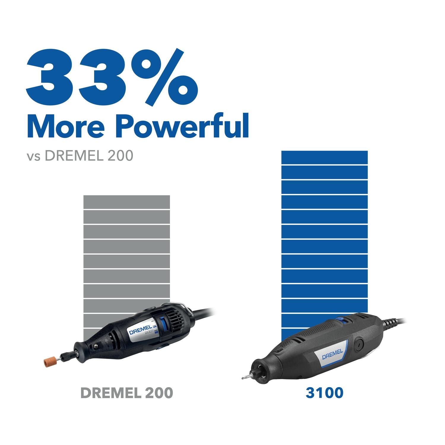 Dremel 3100-1/15 c100240 - View #9