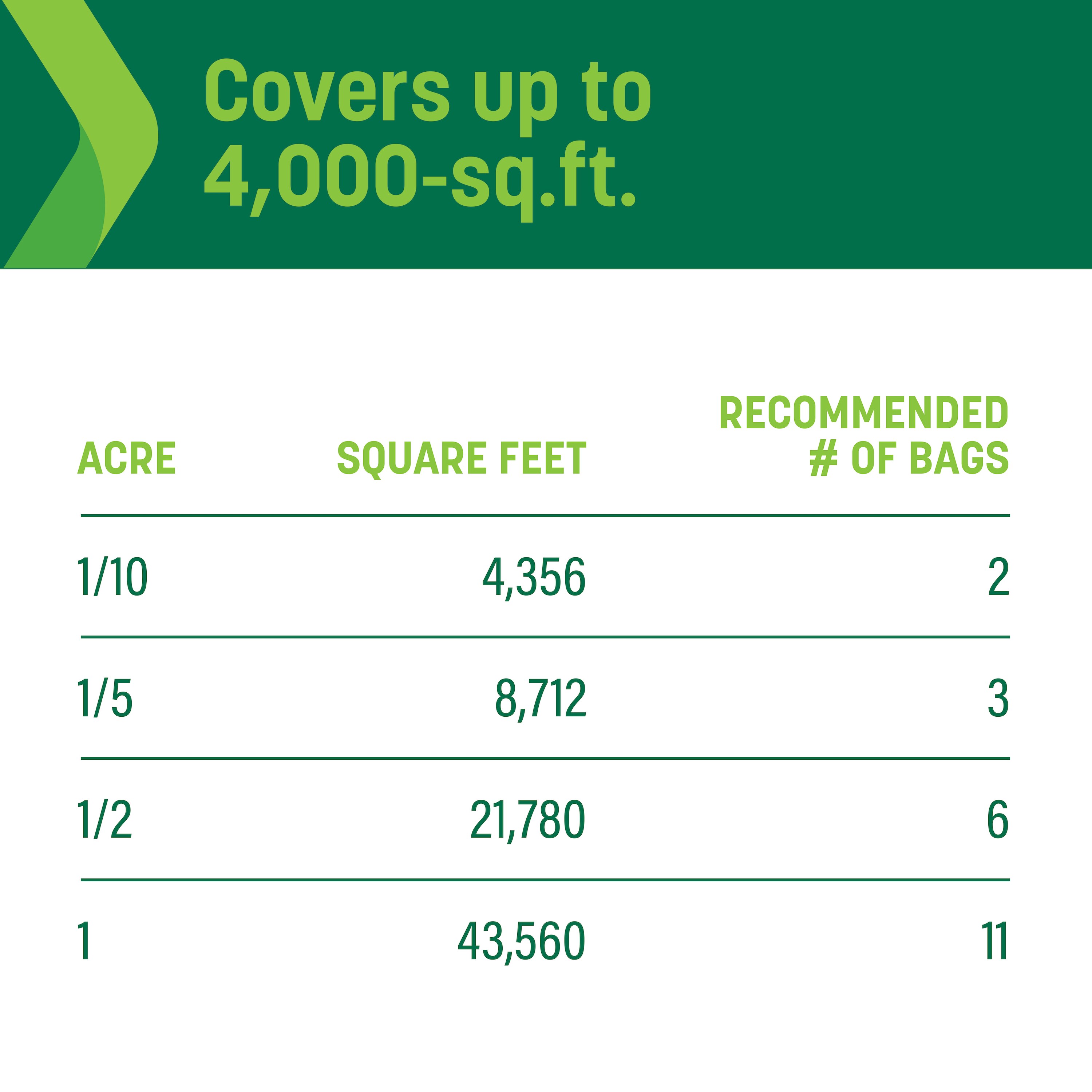 Sta-Green 100551490 Lawn-Fertilizer - View #5