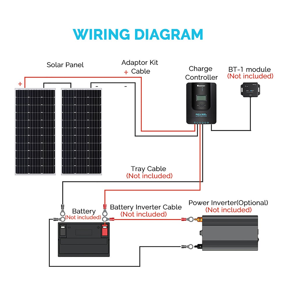 Renogy STARTER200D-RVR40 Solar-Panels - View #4