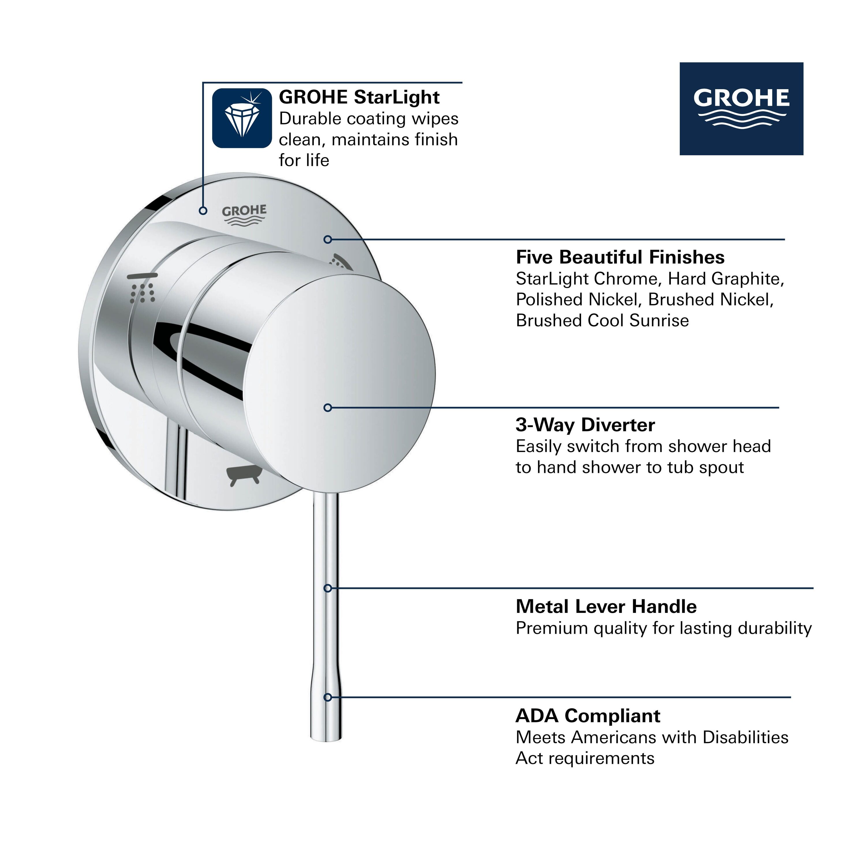 GROHE 29203EN1 Shower-Handles - View #12