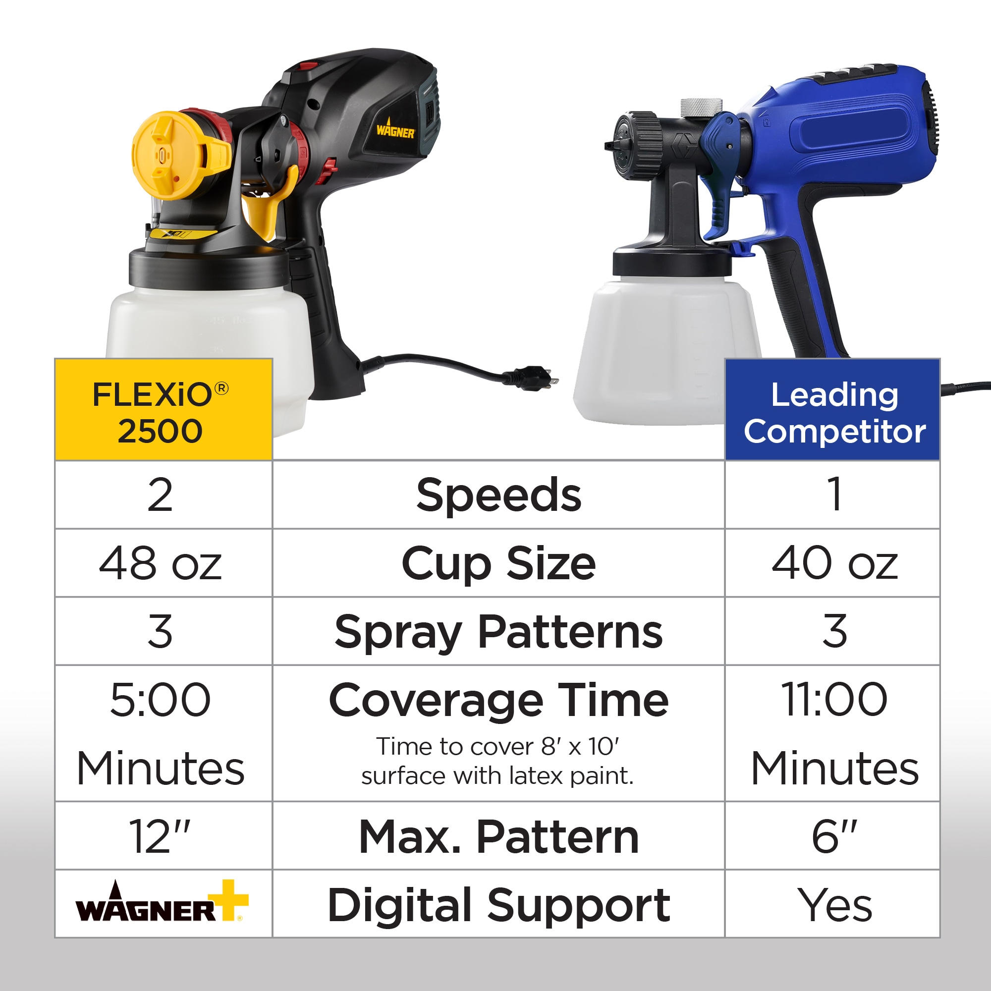 Wagner 2409509 Hvlp-Paint-Sprayers - View #8