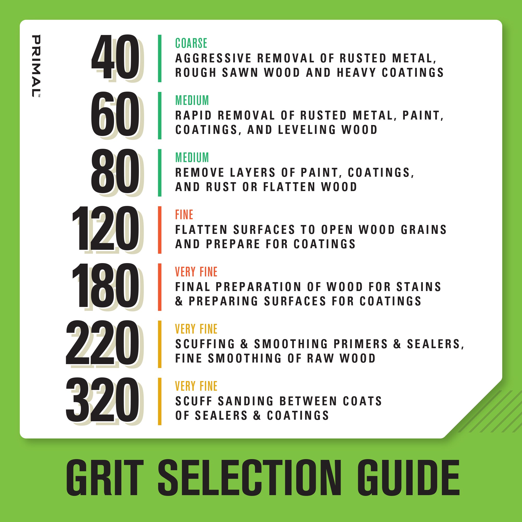 Gator 15-Piece Aluminum Oxide 120-Grit Disc Sandpaper