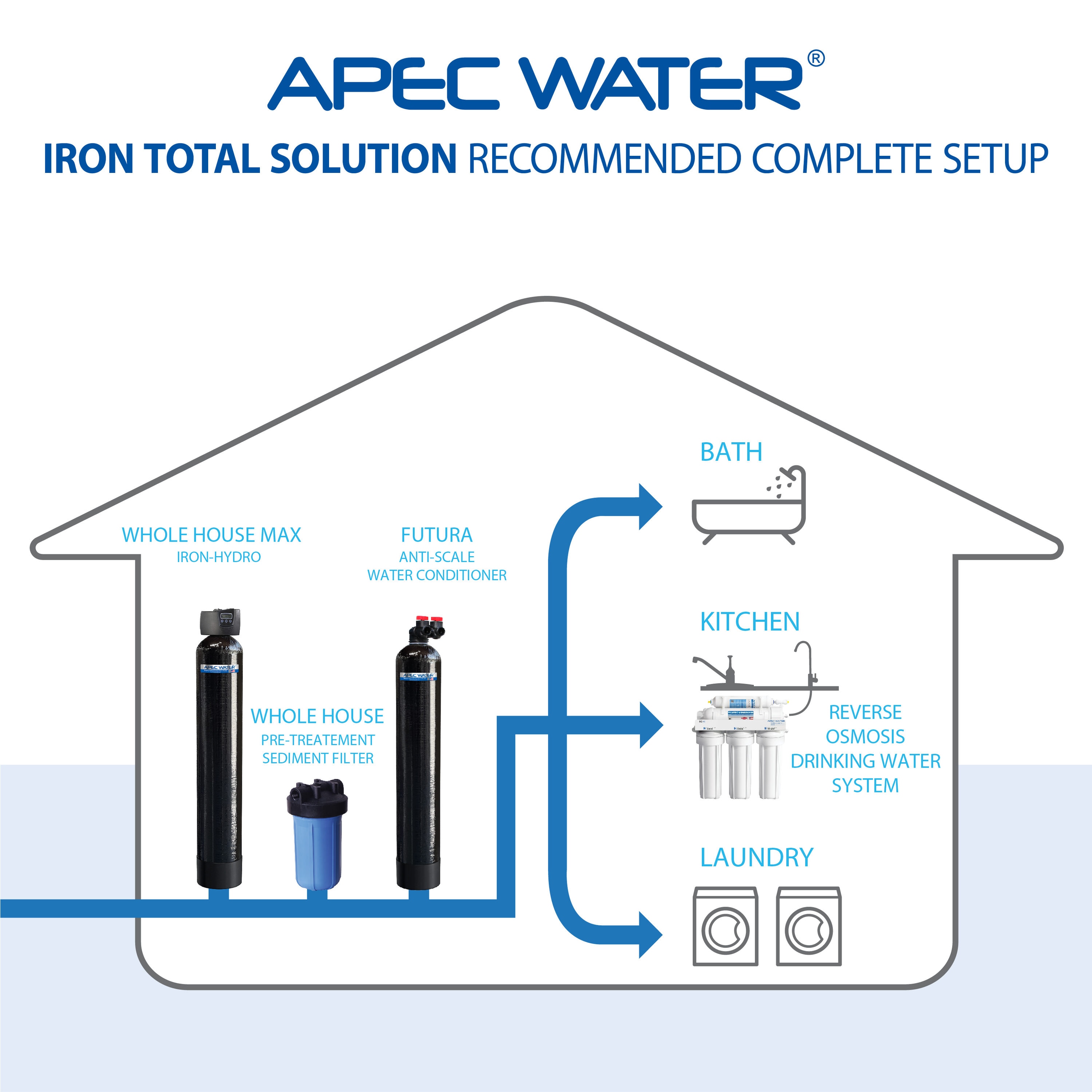 APEC Water IRON-HYDRO-15-FG Whole-House-Filtration-Systems - View #5