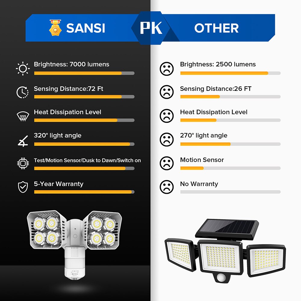 SANSI 01-04-001-015404 Motion-Activated-Floodlights - View #7