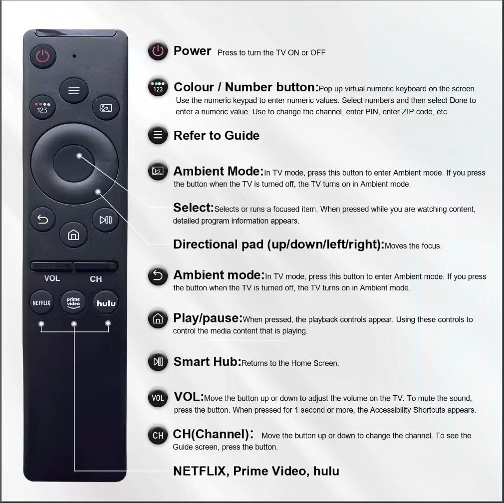 Etokfoks LETV768JO Multimedia-Remote-Controls - View #3