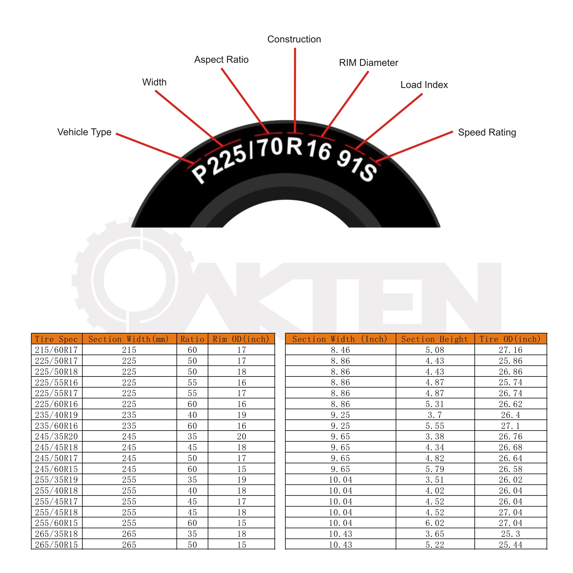 OakTen 33-0062 Exterior-Car-Acc - View #7