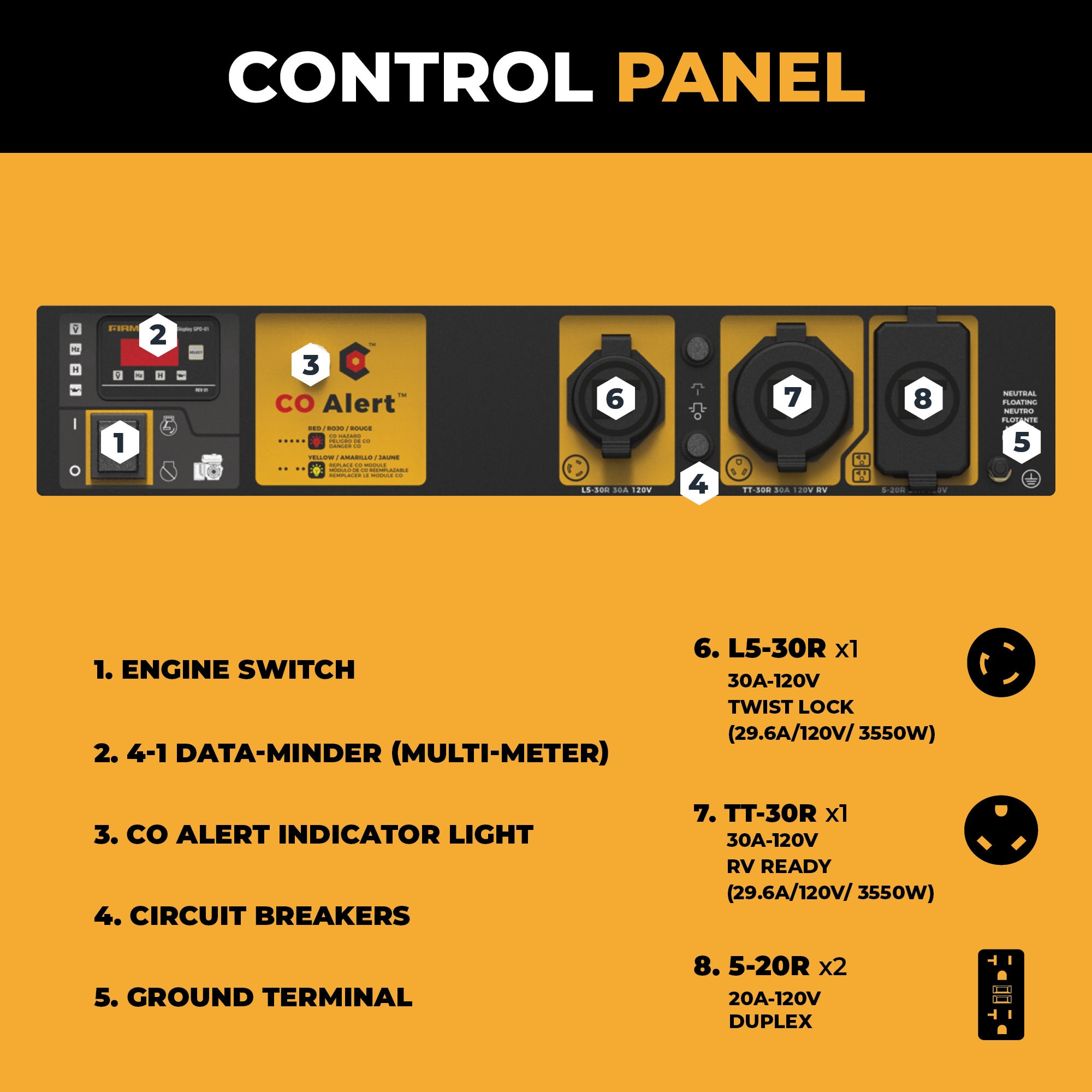 Firman P03503 Portable-Generators - View #5