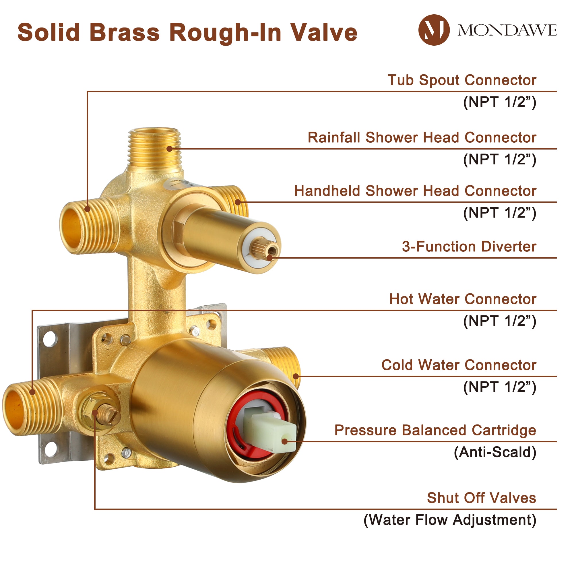Mondawe MD-A3815-BG3 Showerhead-Bar-Panels - View #10