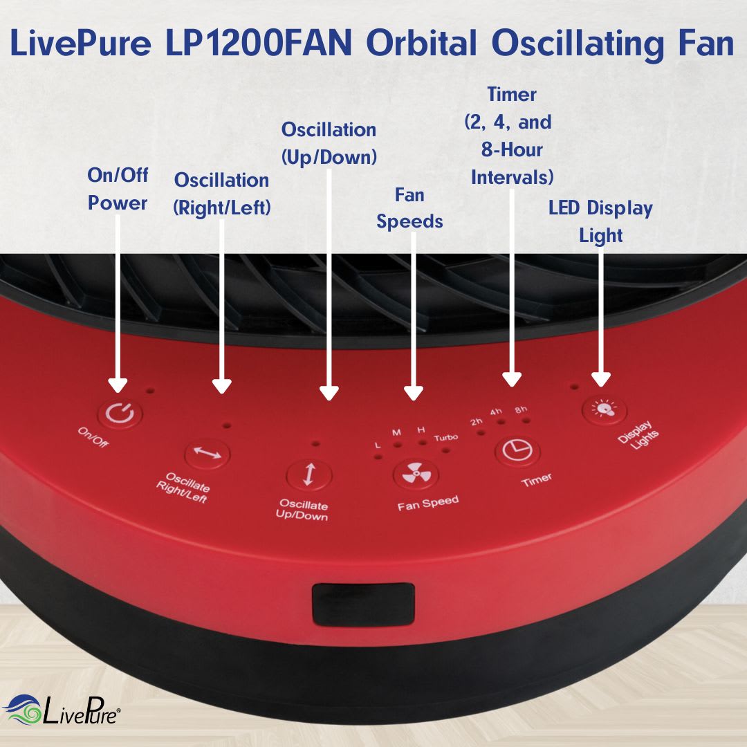 LivePure LP1200FAN-R m090300 - View #3