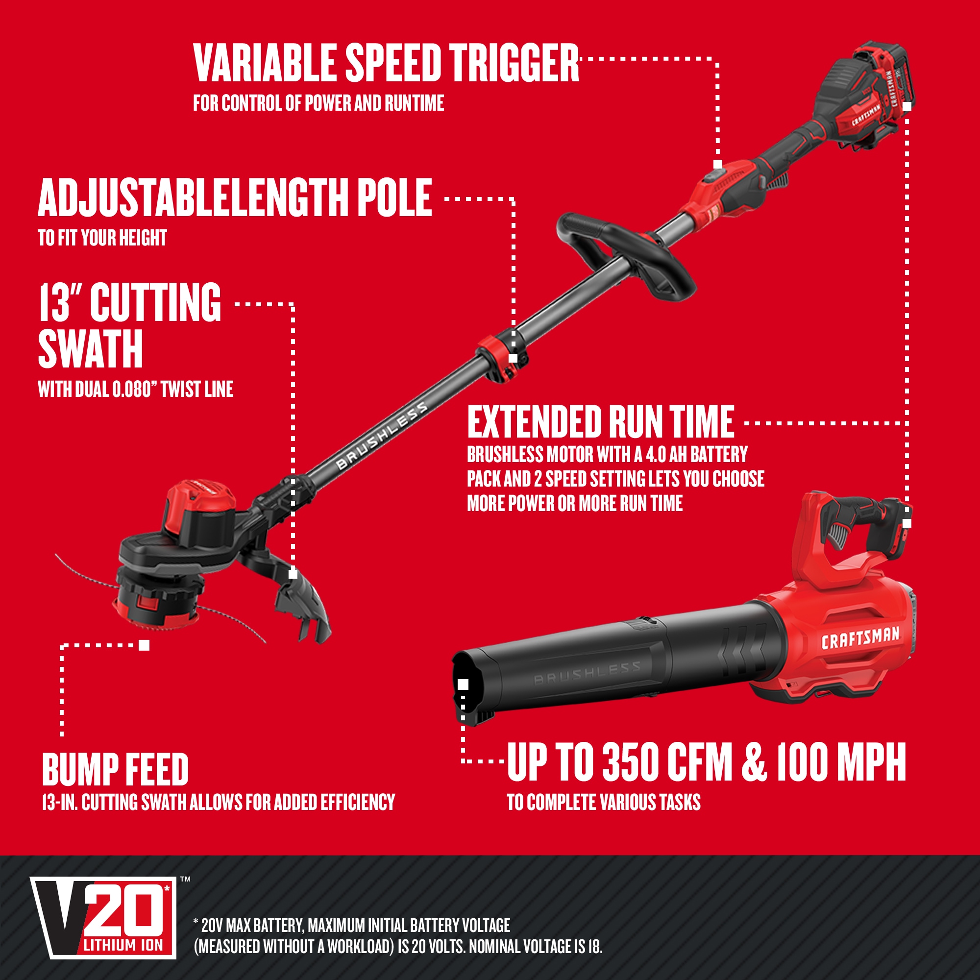 20V MAX Cordless Battery Powered String Trimmer & Leaf Blower Combo Kit  with (1) 1.5 Ah Battery and Charger