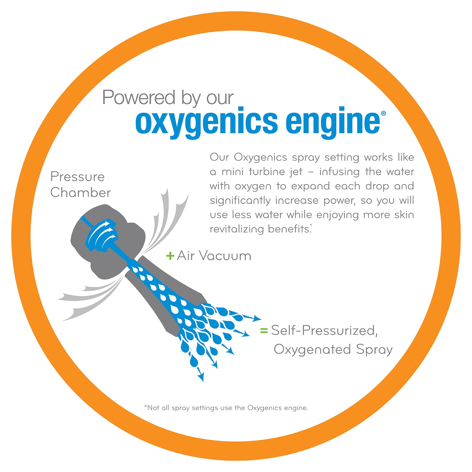 Oxygenics 56688 Fixed-Showerhead - View #4