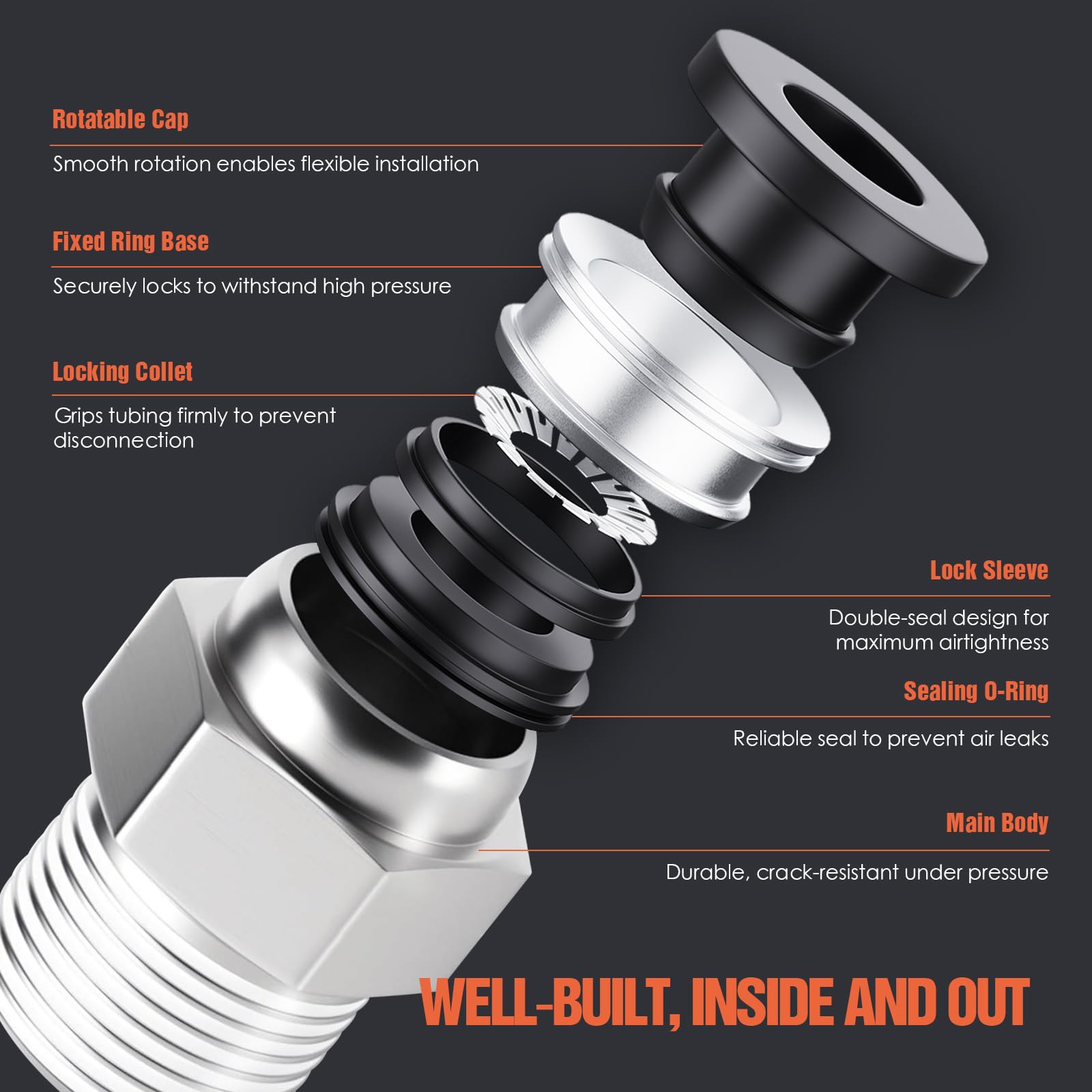AKSCYZM 1/8 OD by 1/8 NPT Thread Push to Connect Fittings Kit 20 Pieces ...