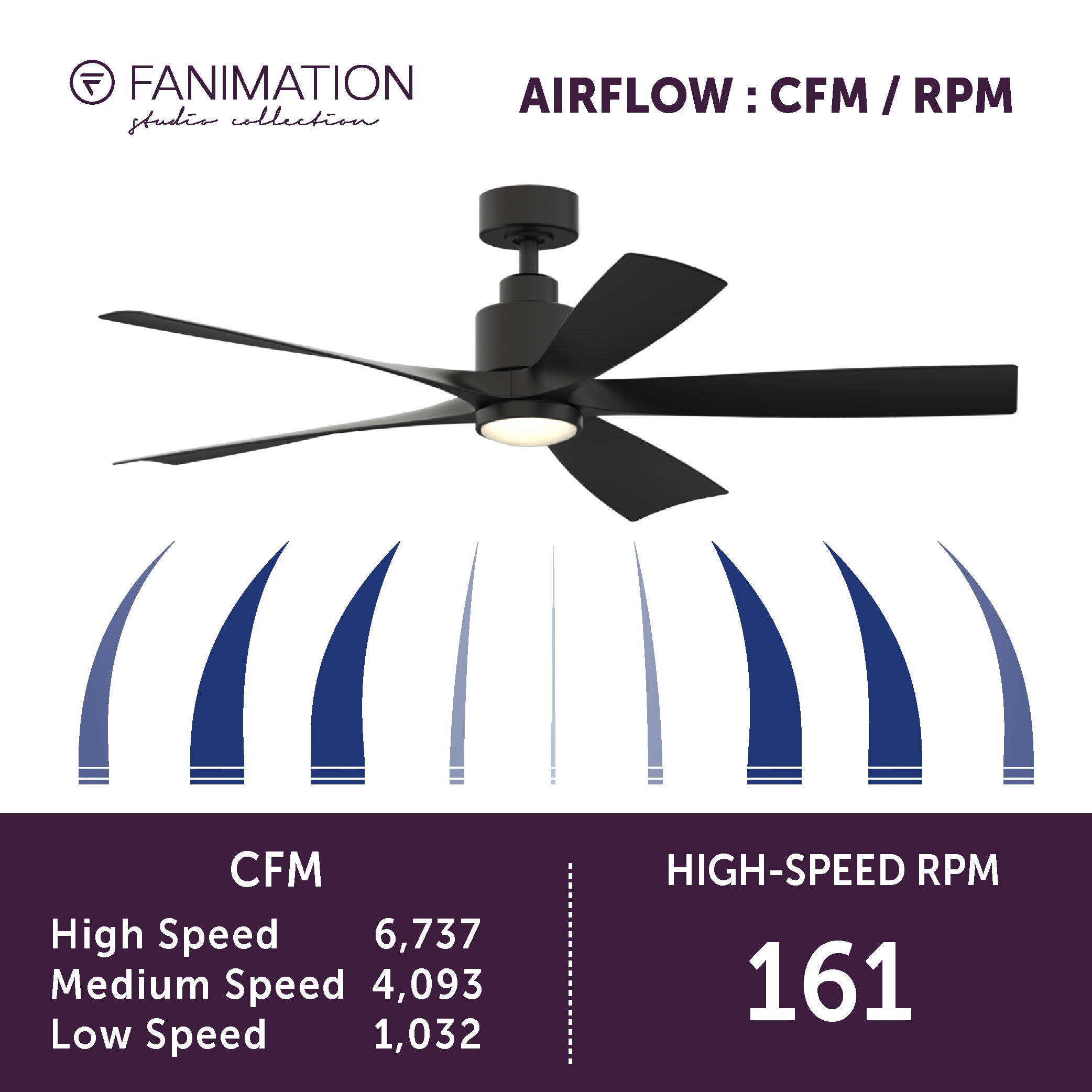 Fanimation Studio Collection LP6834LBL Ceiling-Fans - View #14
