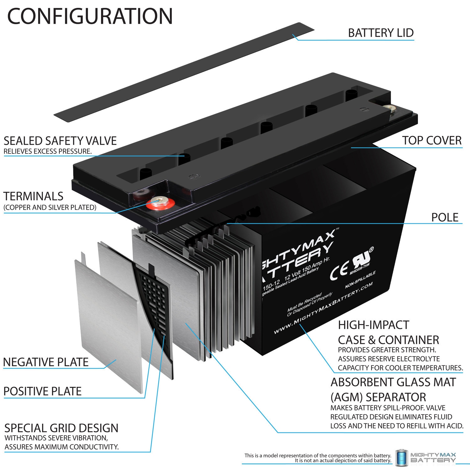 Mighty Max Battery MAX3961781 Device-Replacement-Batteries - View #2